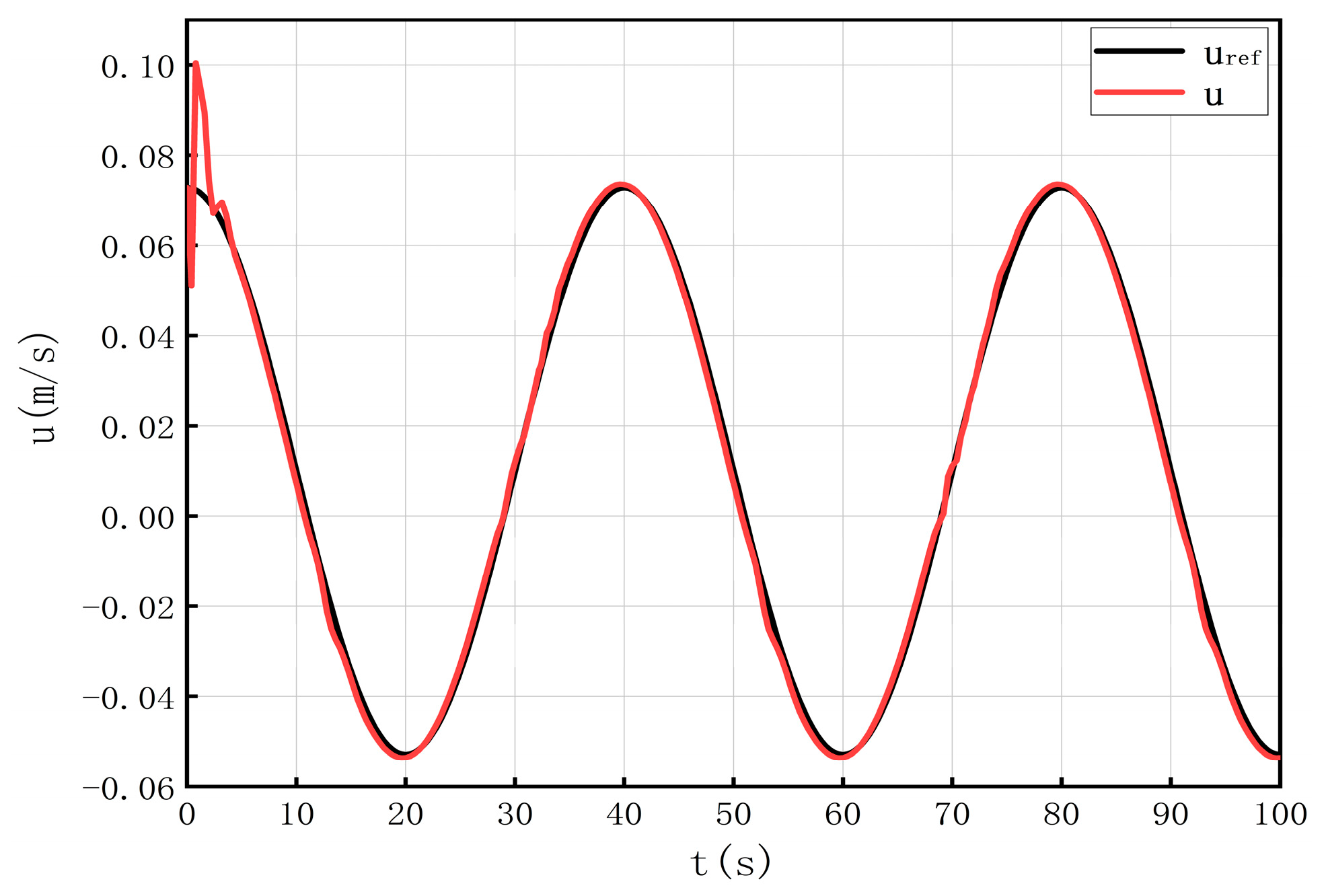 Processes 13 00801 g005