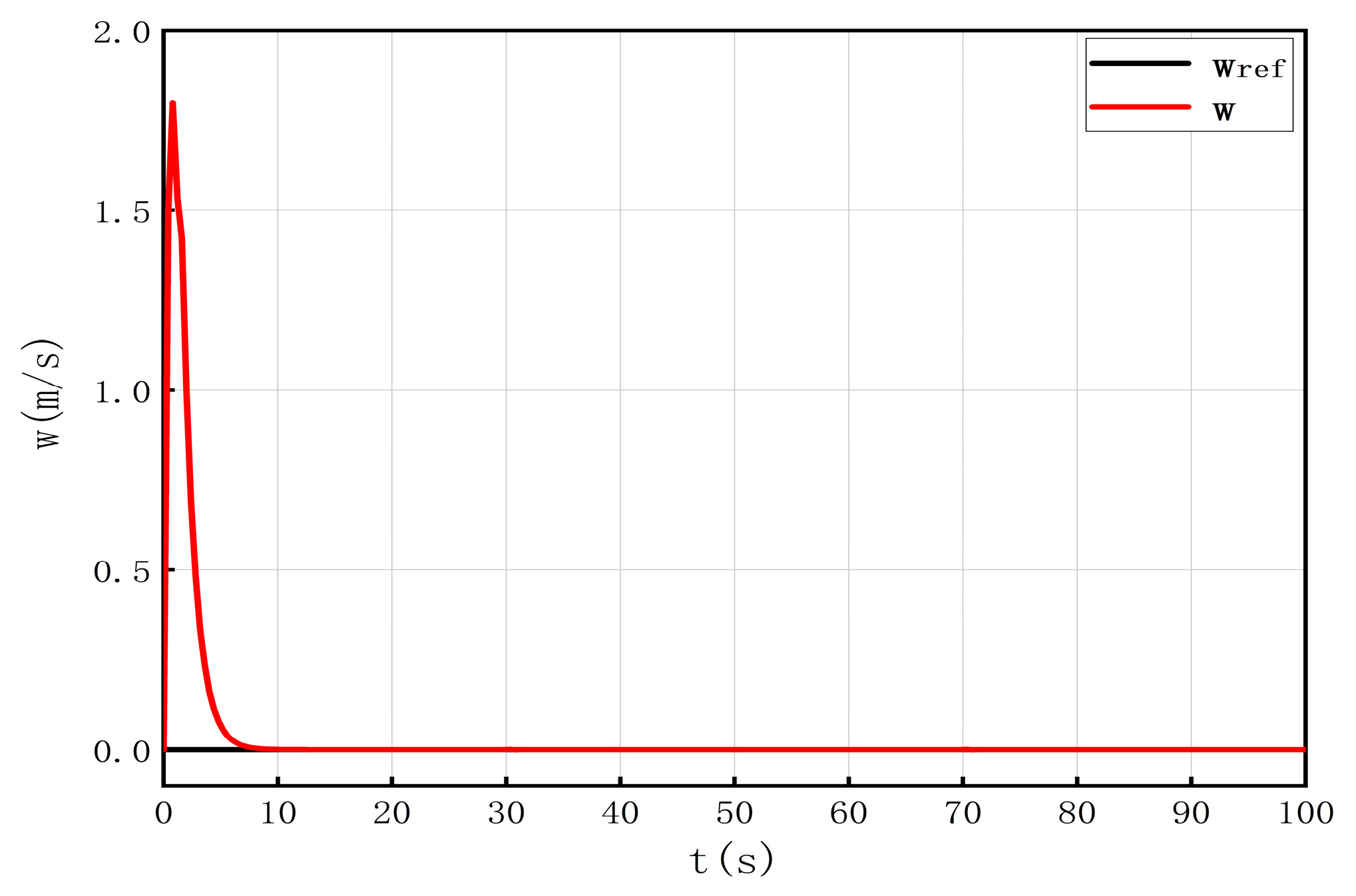 Processes 13 00801 g009