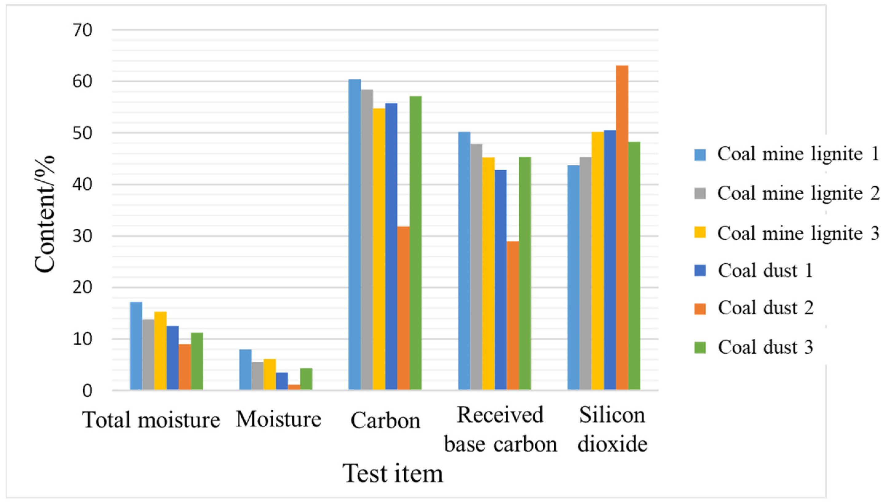 Processes 13 00803 g003
