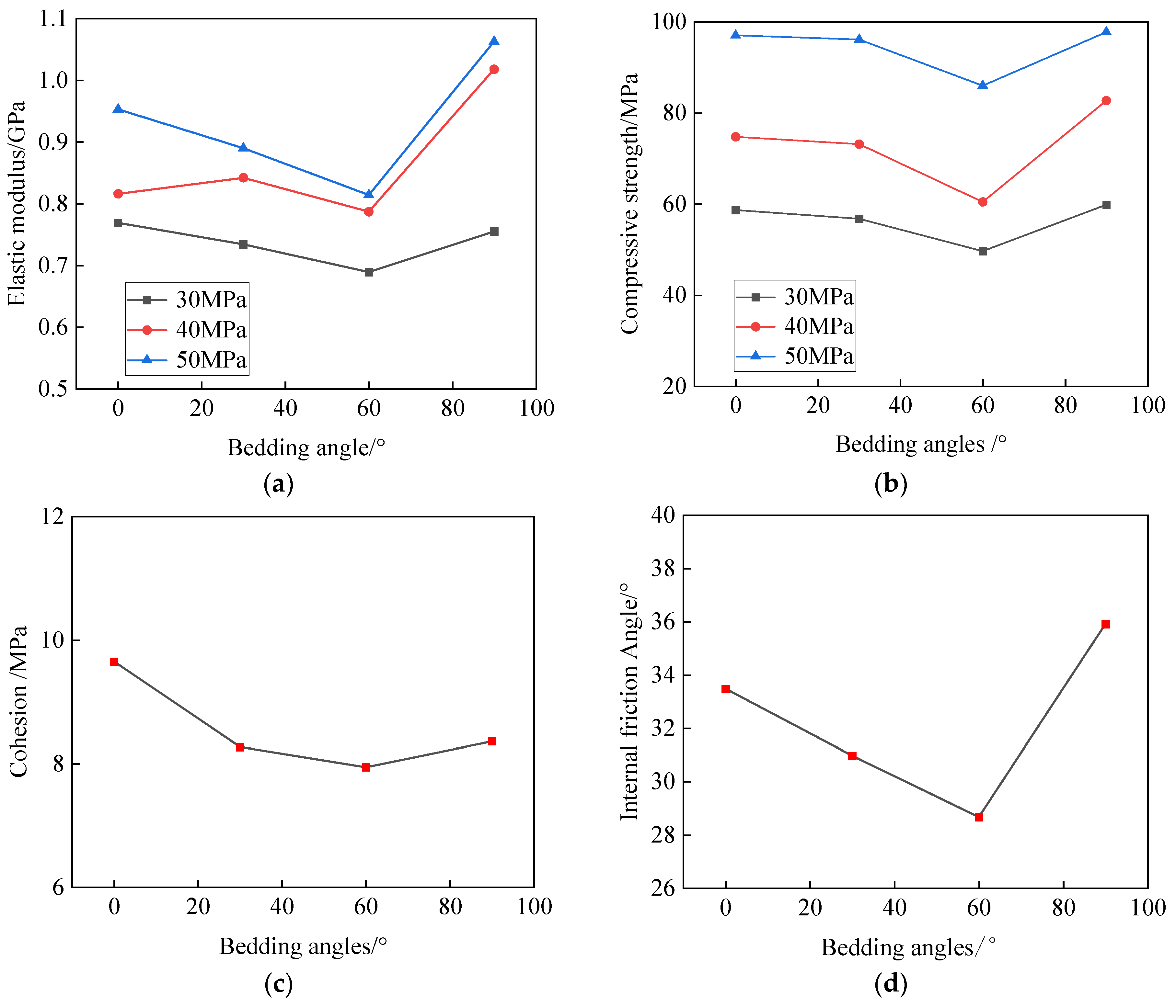 Processes 13 00803 g009