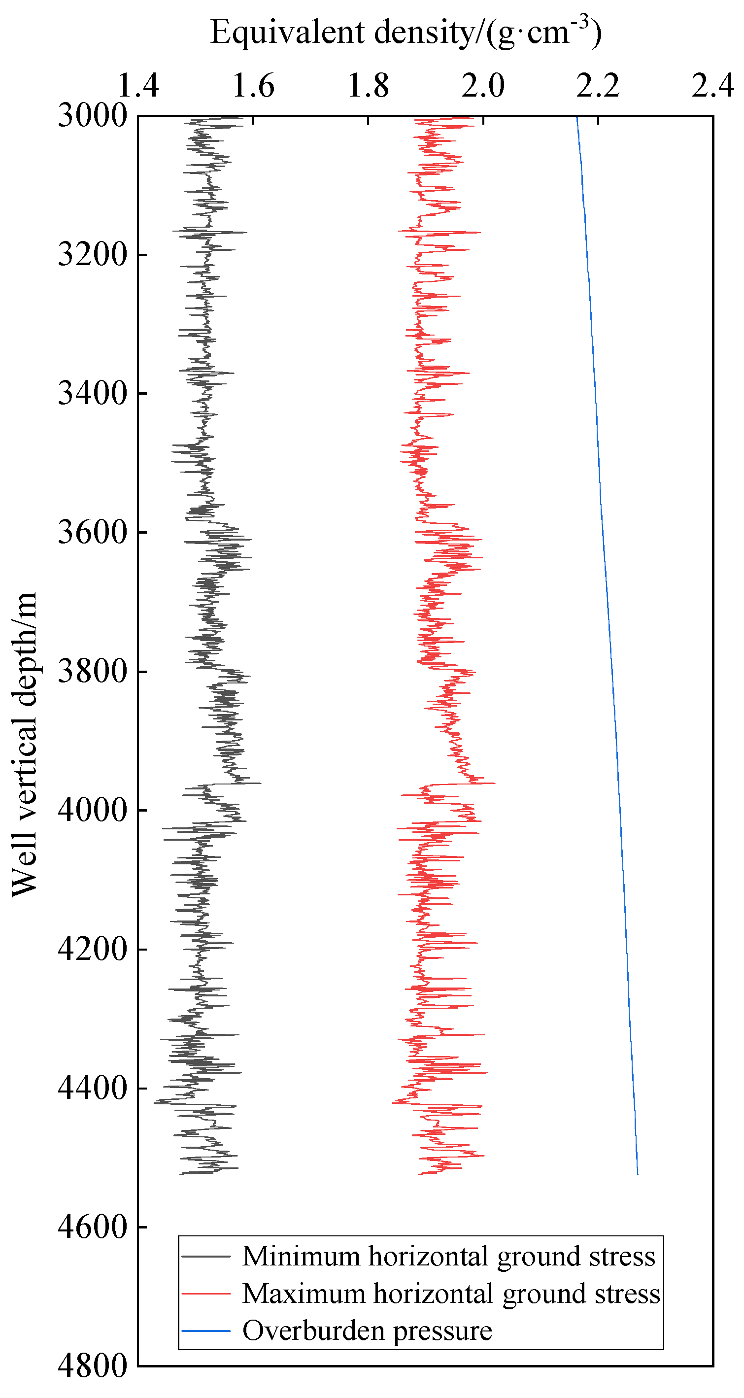 Processes 13 00803 g014