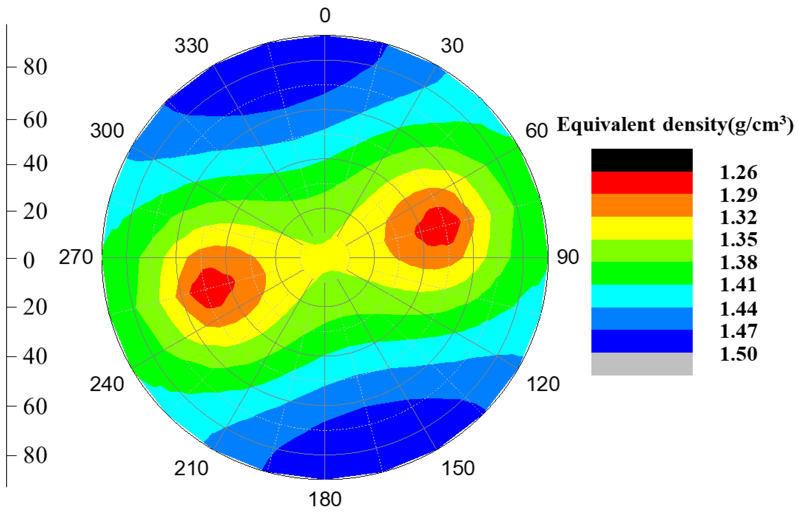 Processes 13 00803 g016
