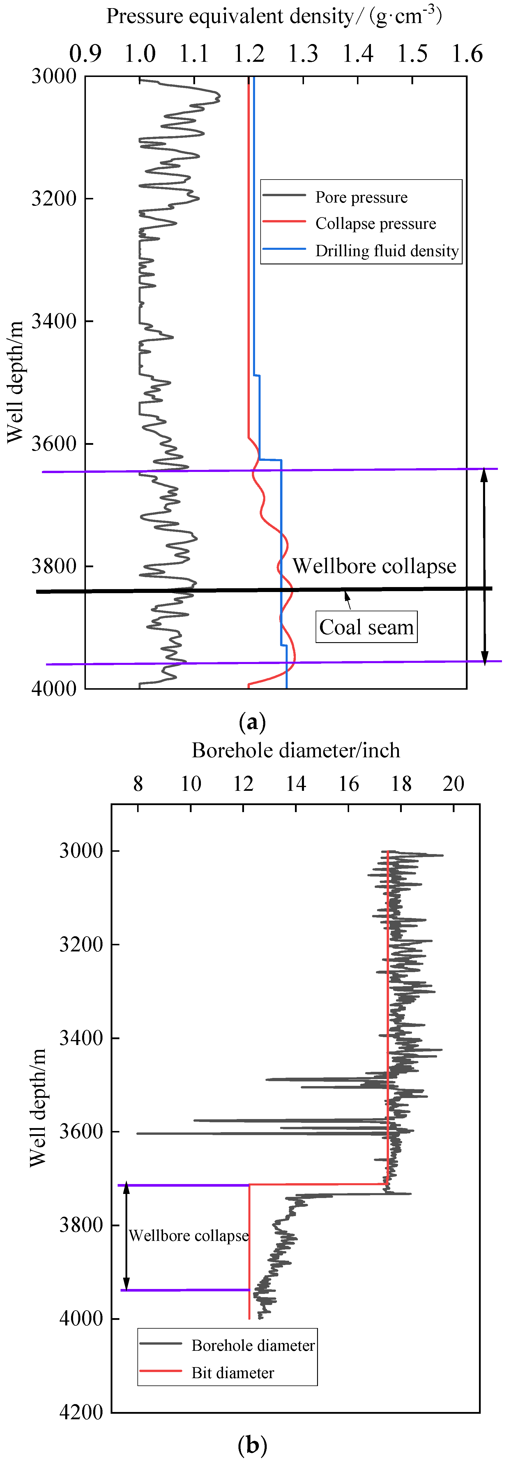 Processes 13 00803 g017