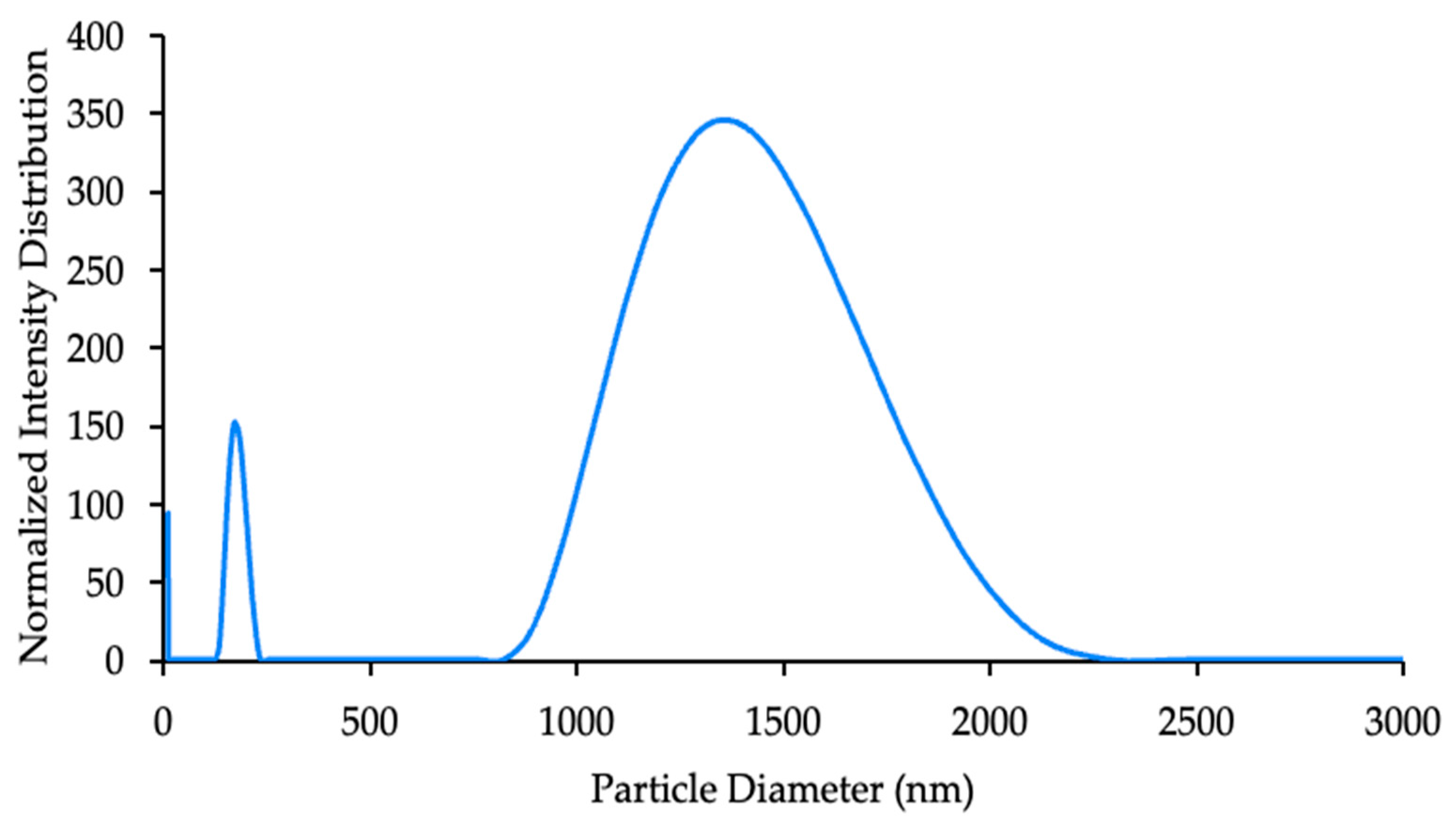 Processes 13 00804 g002