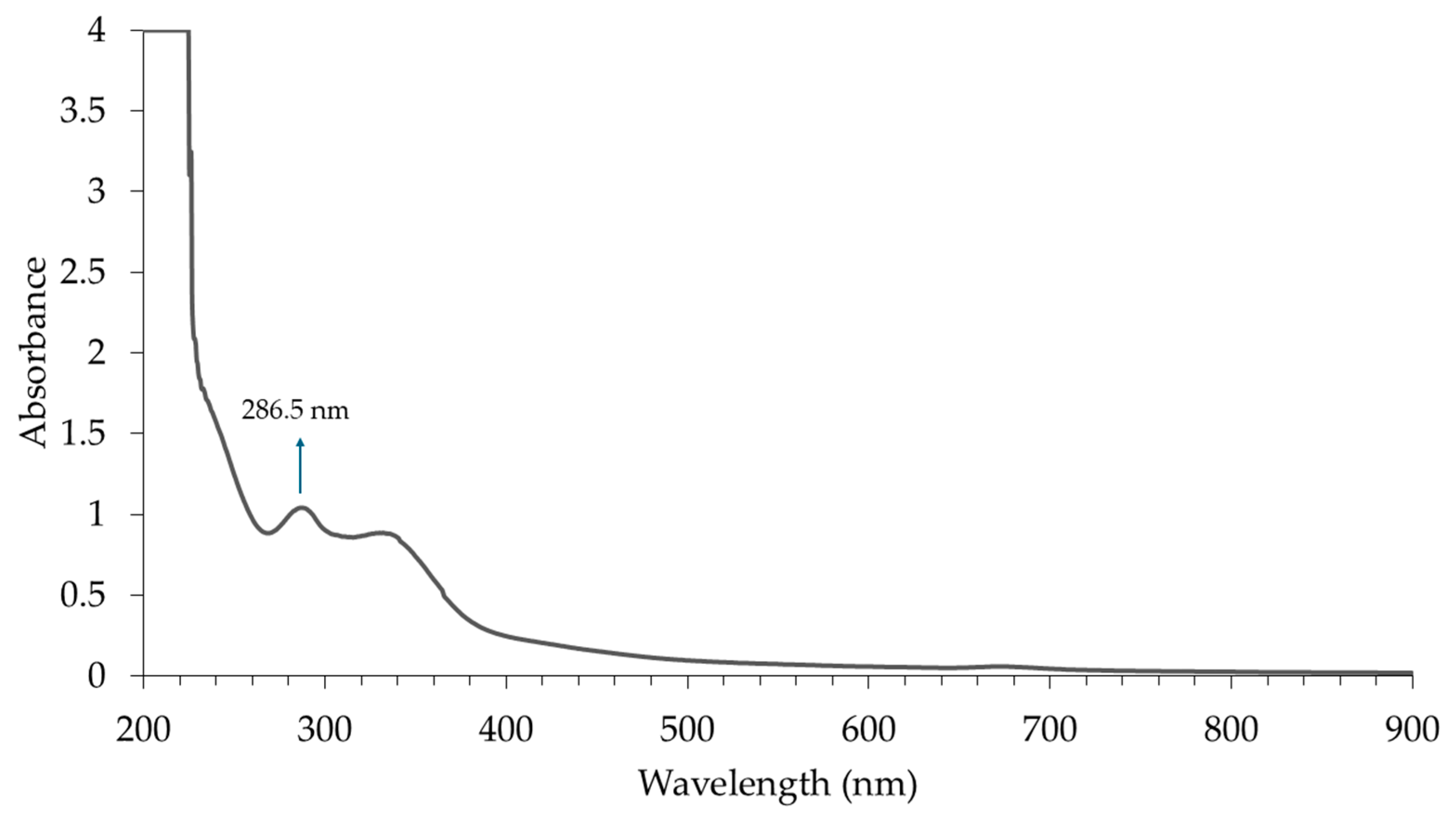 Processes 13 00804 g004