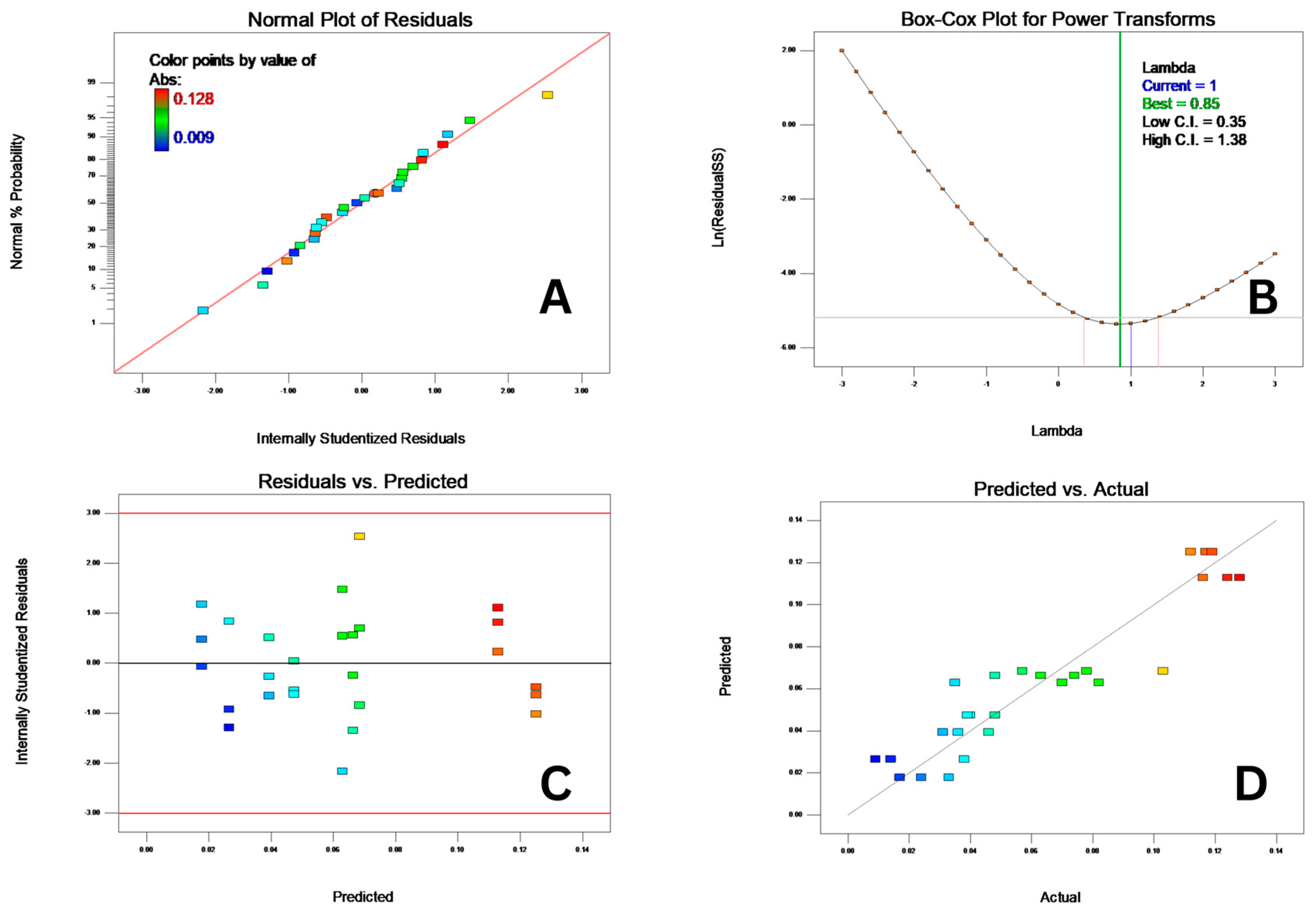 Processes 13 00804 g005
