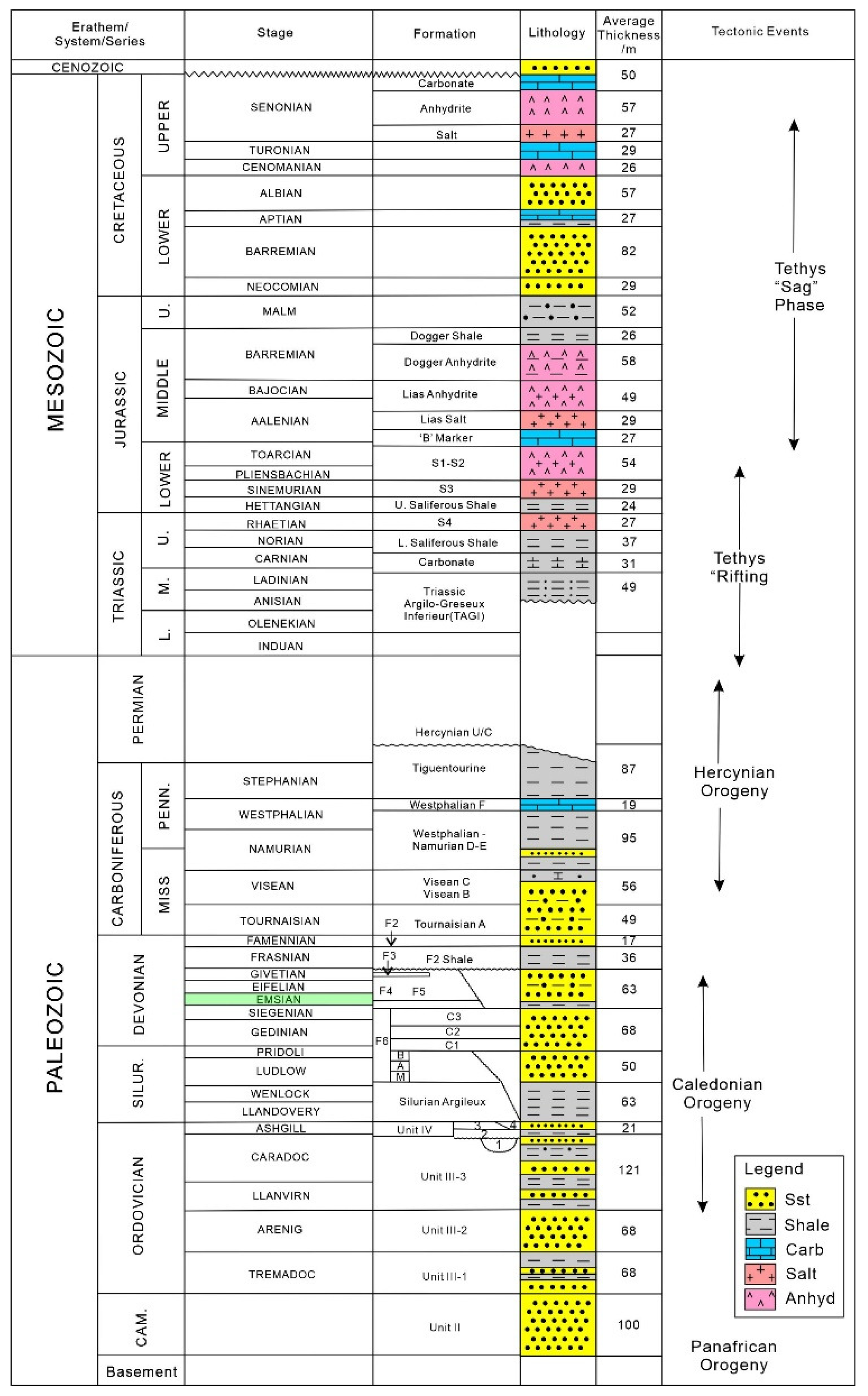 Processes 13 00805 g002