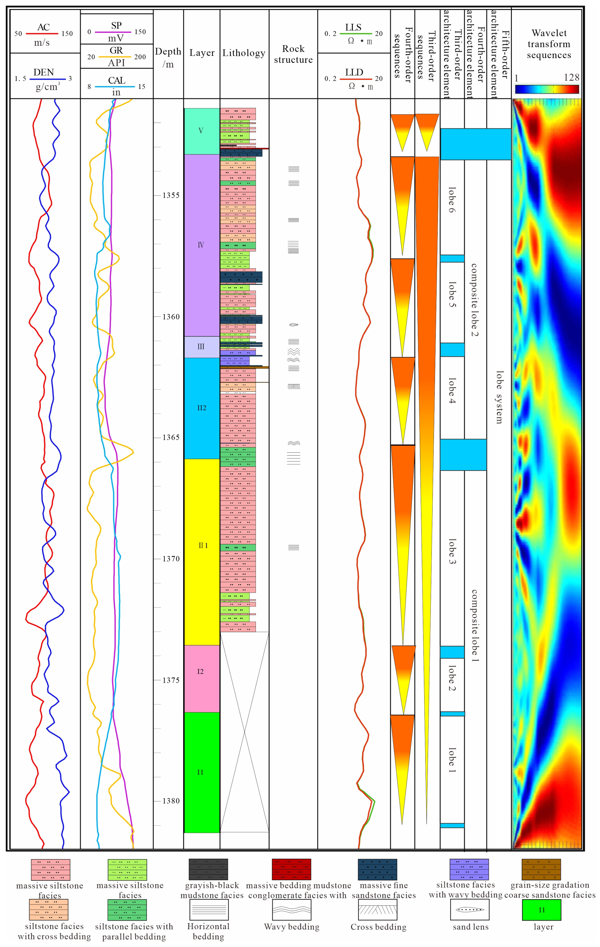 Processes 13 00805 g003