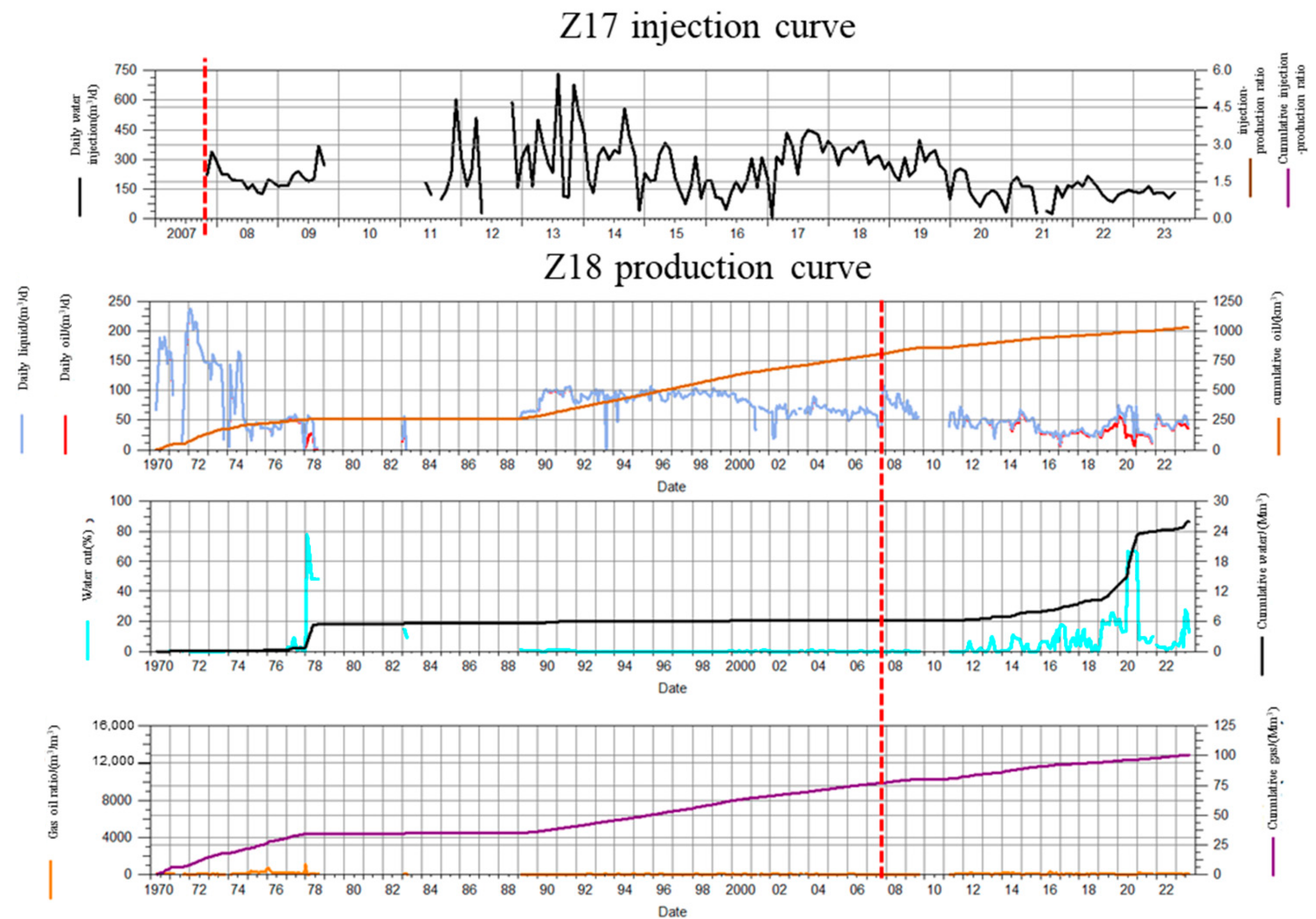Processes 13 00805 g014