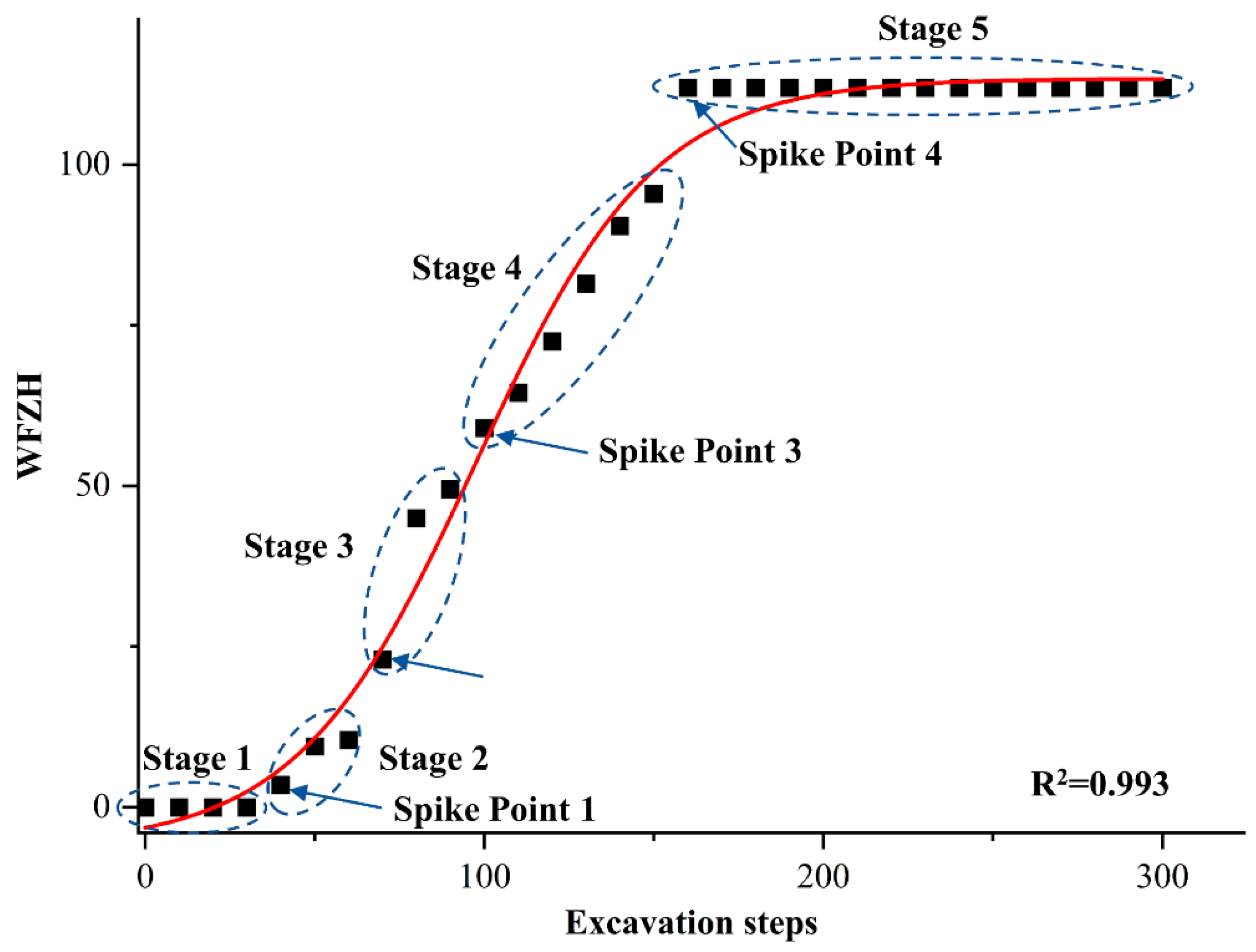 Processes 13 00806 g011