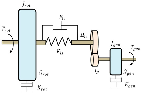 Processes 13 00808 g002