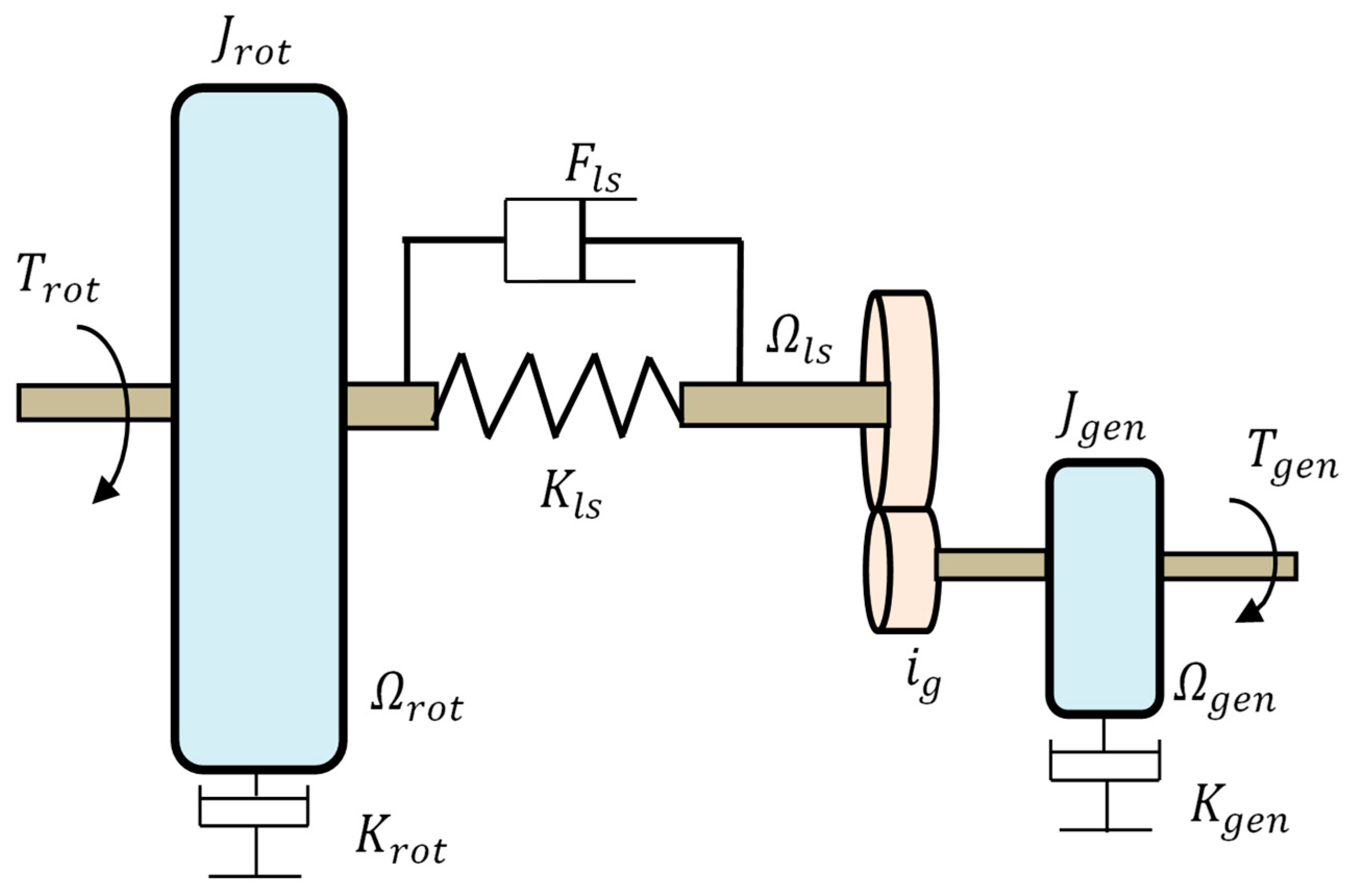 Processes 13 00808 g002