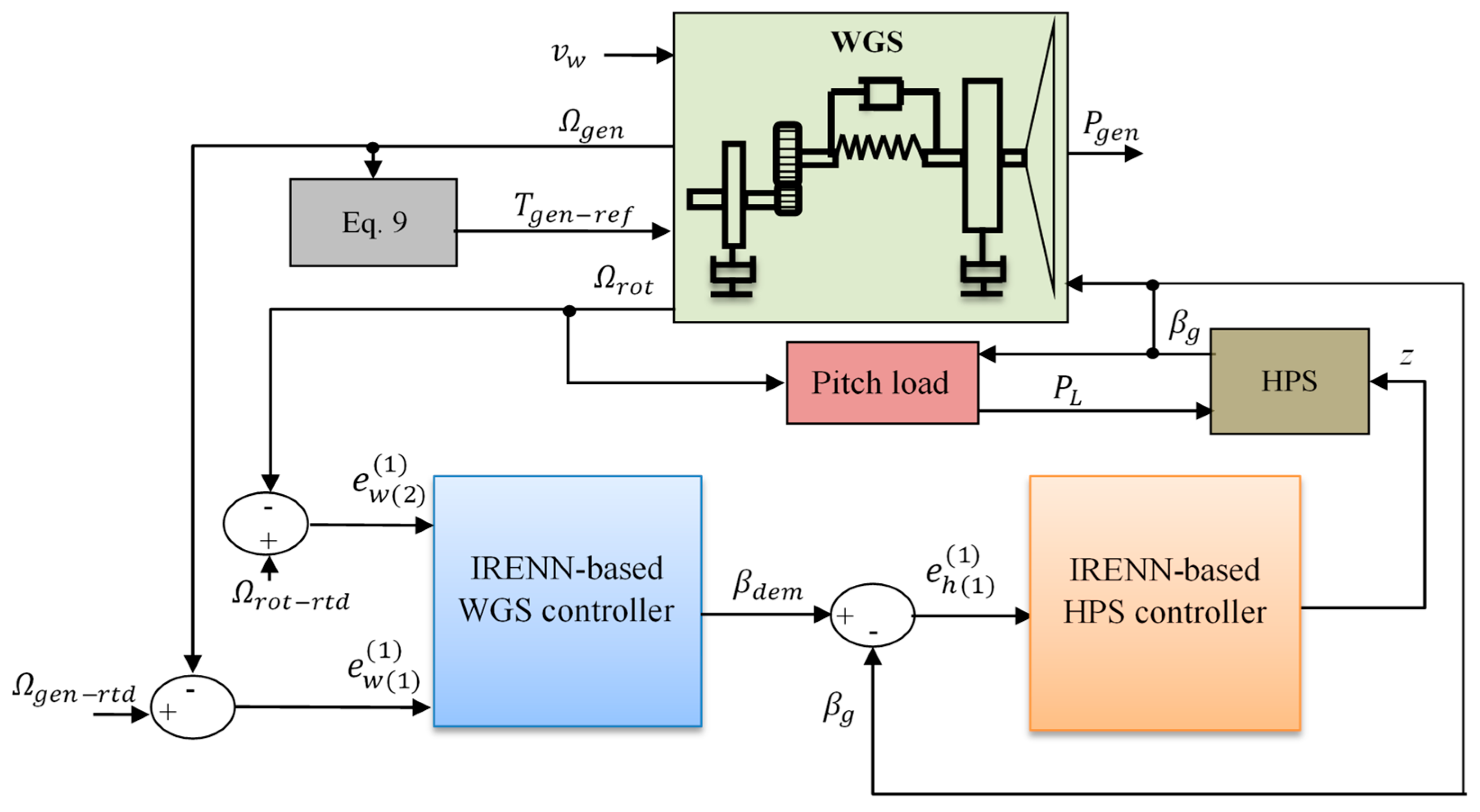 Processes 13 00808 g003
