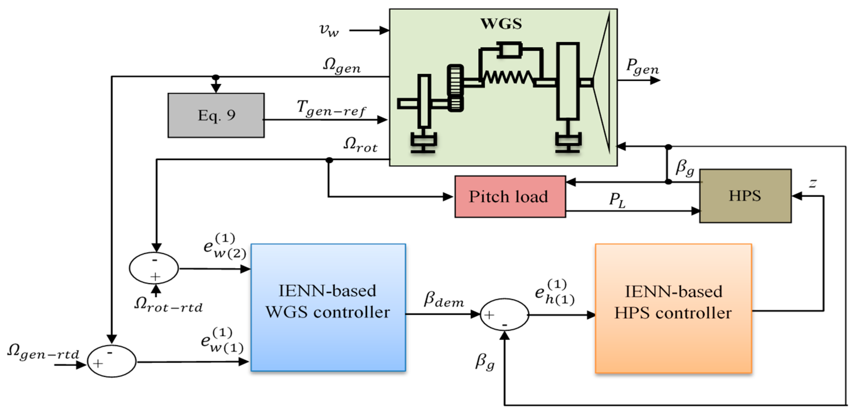 Processes 13 00808 g005