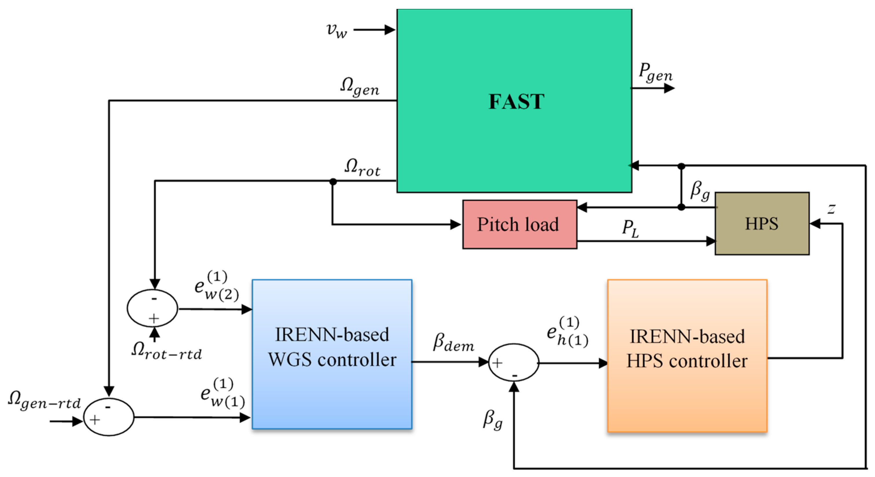 Processes 13 00808 g007