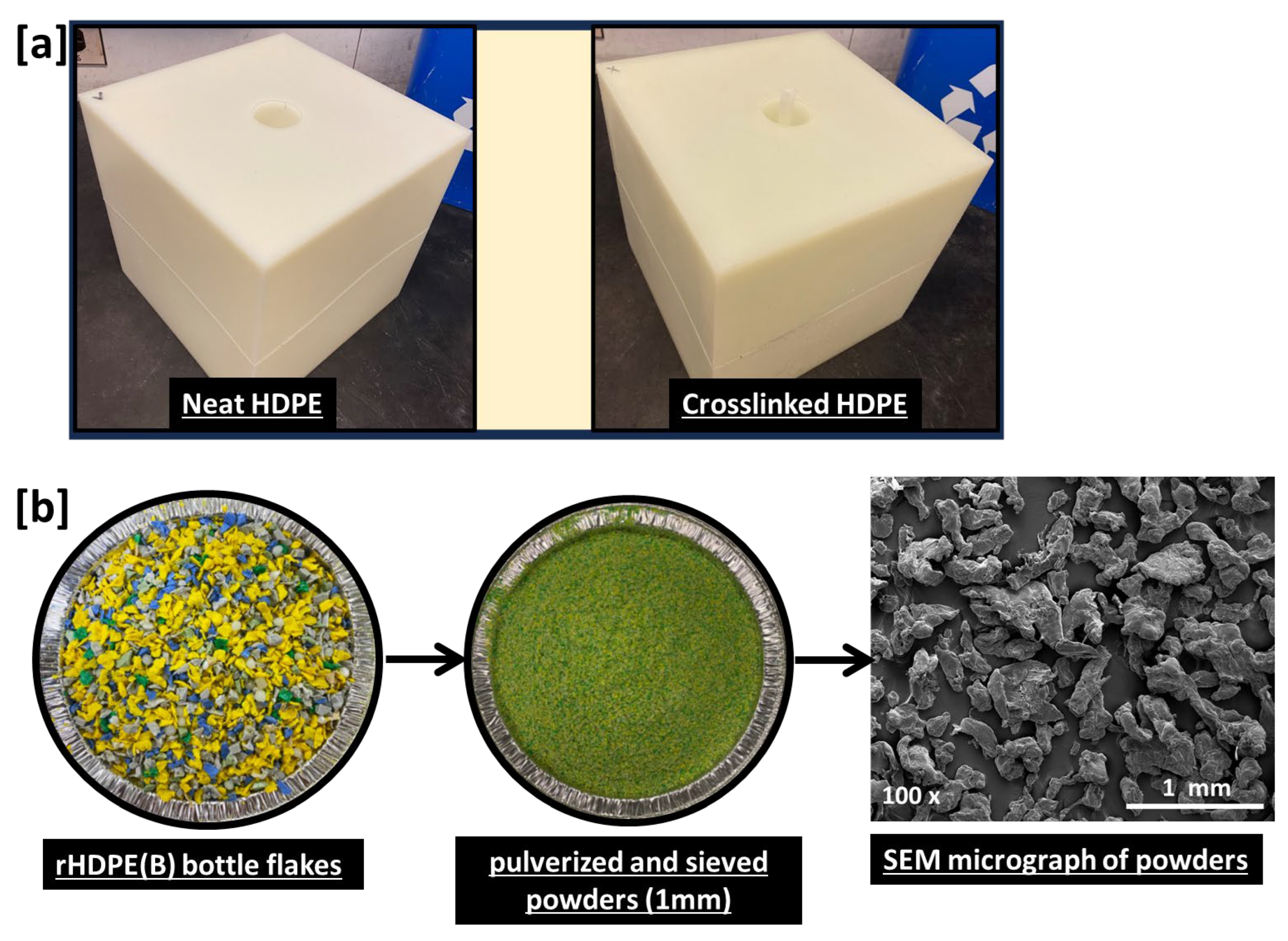 Processes 13 00809 g001