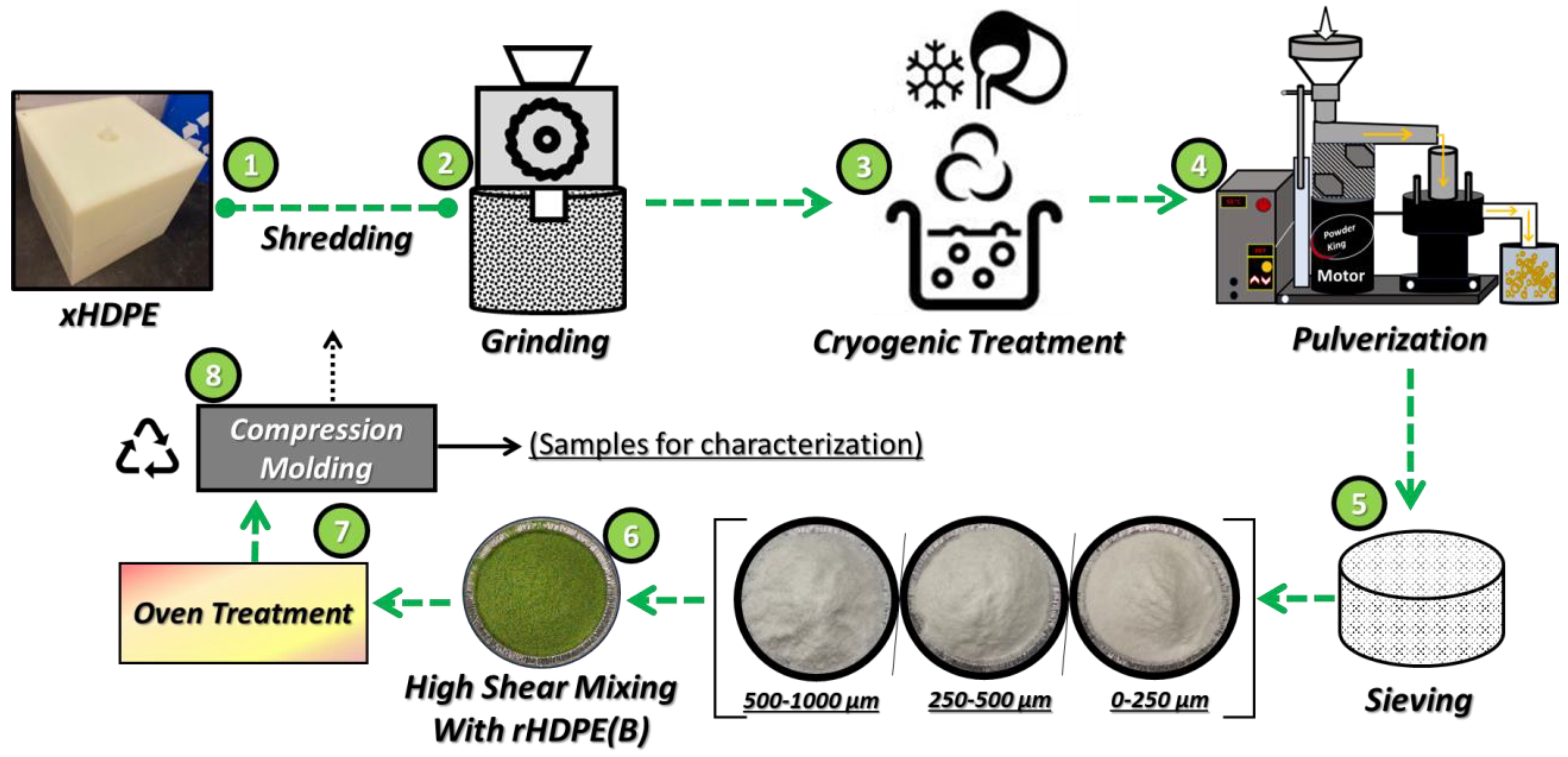 Processes 13 00809 g002