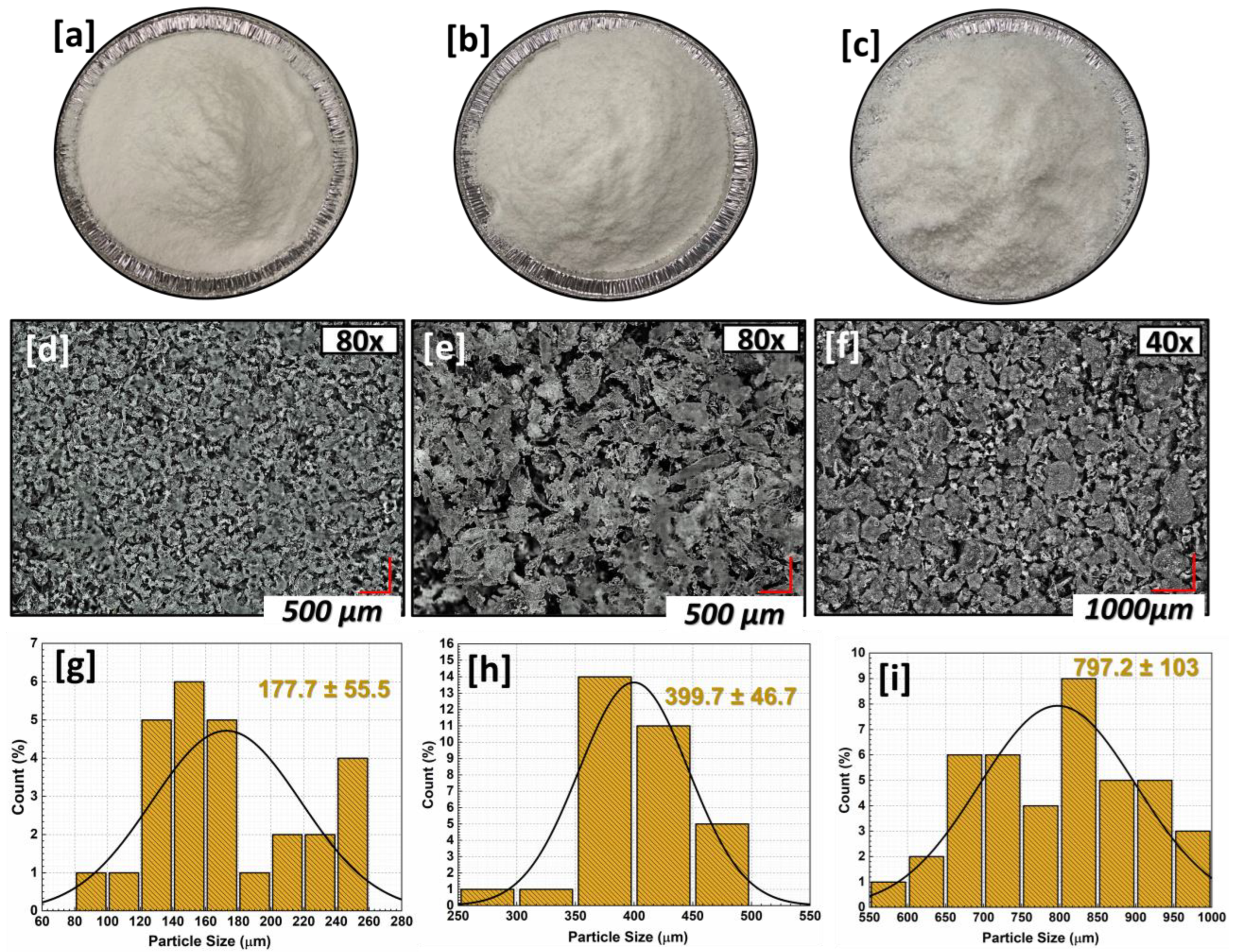 Processes 13 00809 g003