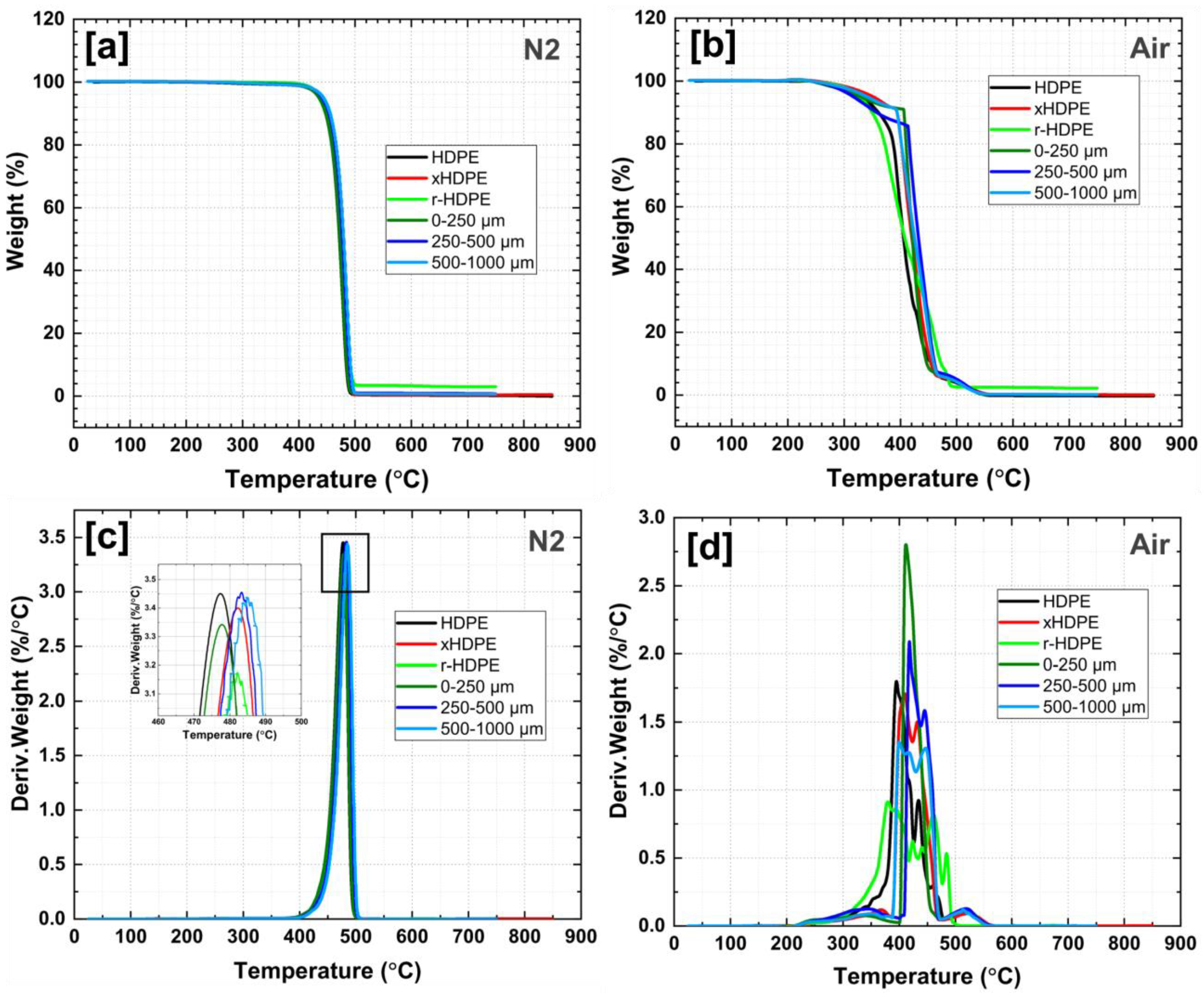 Processes 13 00809 g007