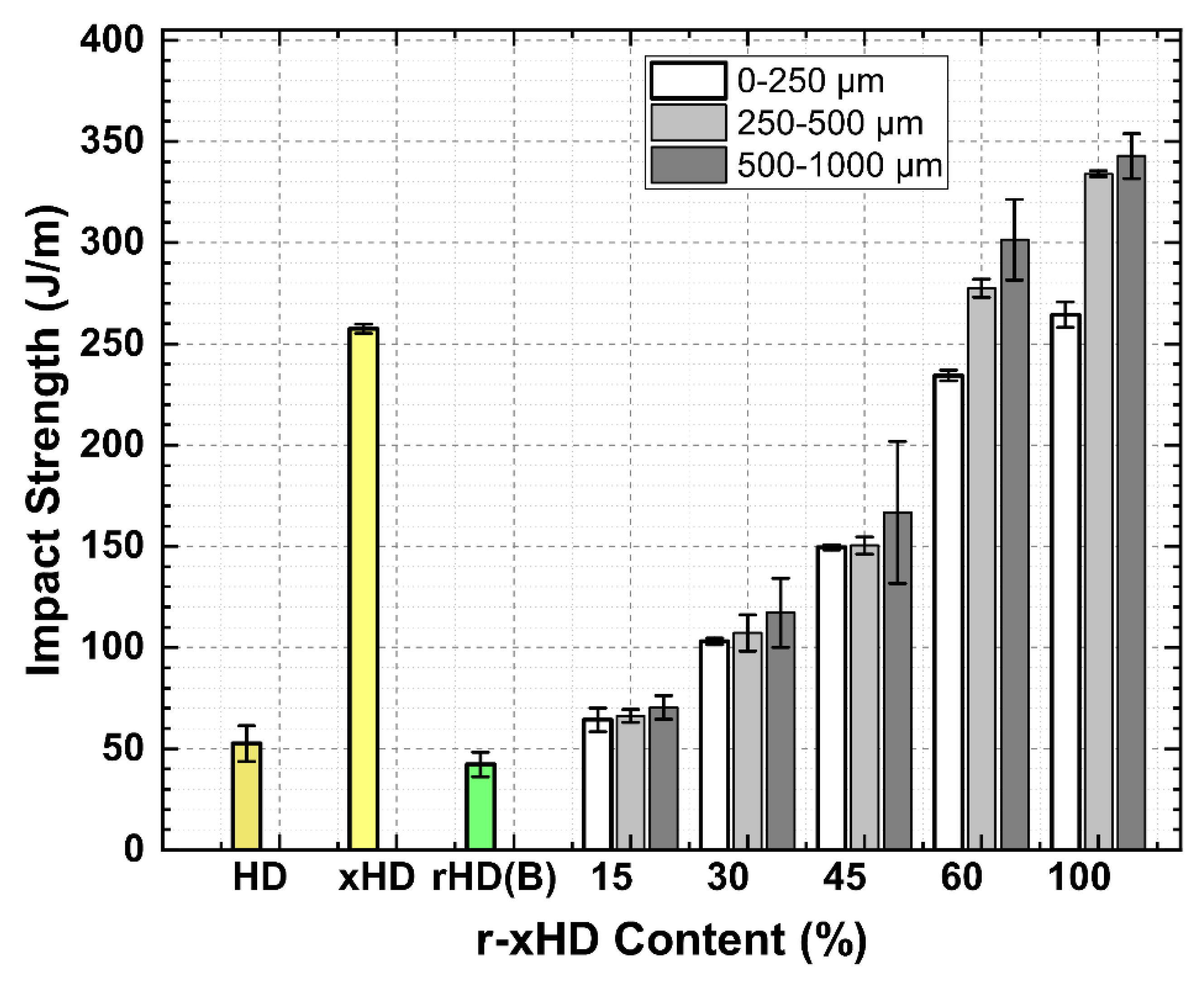 Processes 13 00809 g010