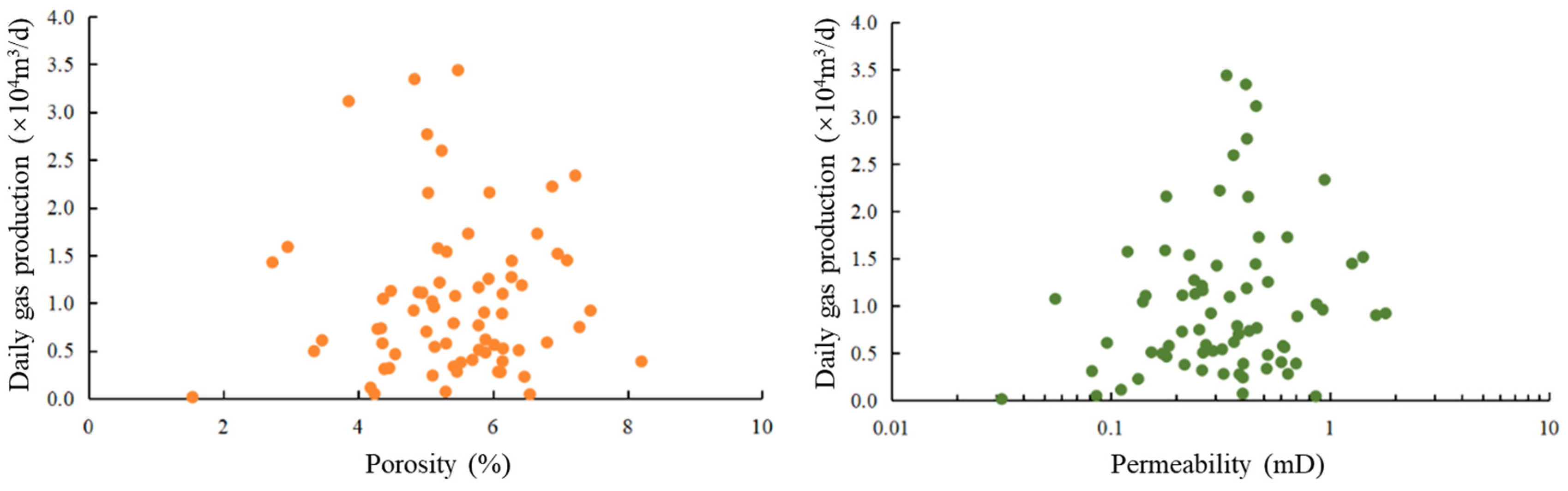 Processes 13 00812 g010