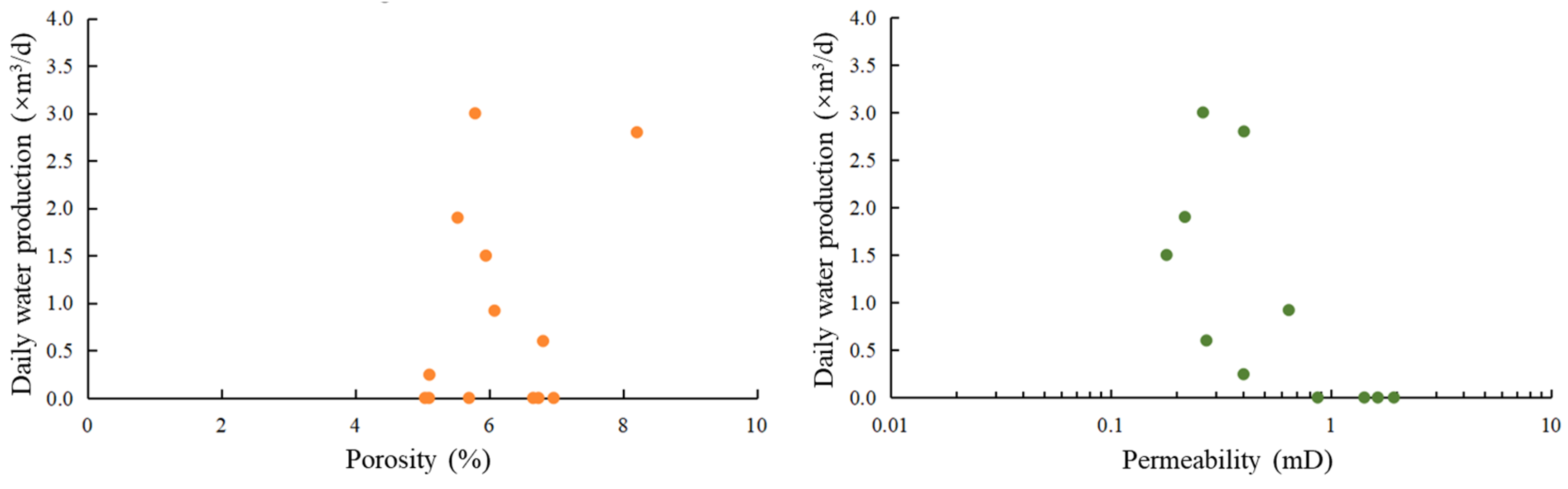 Processes 13 00812 g011