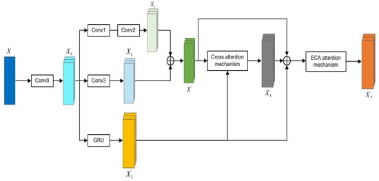 Processes 13 00813 g003