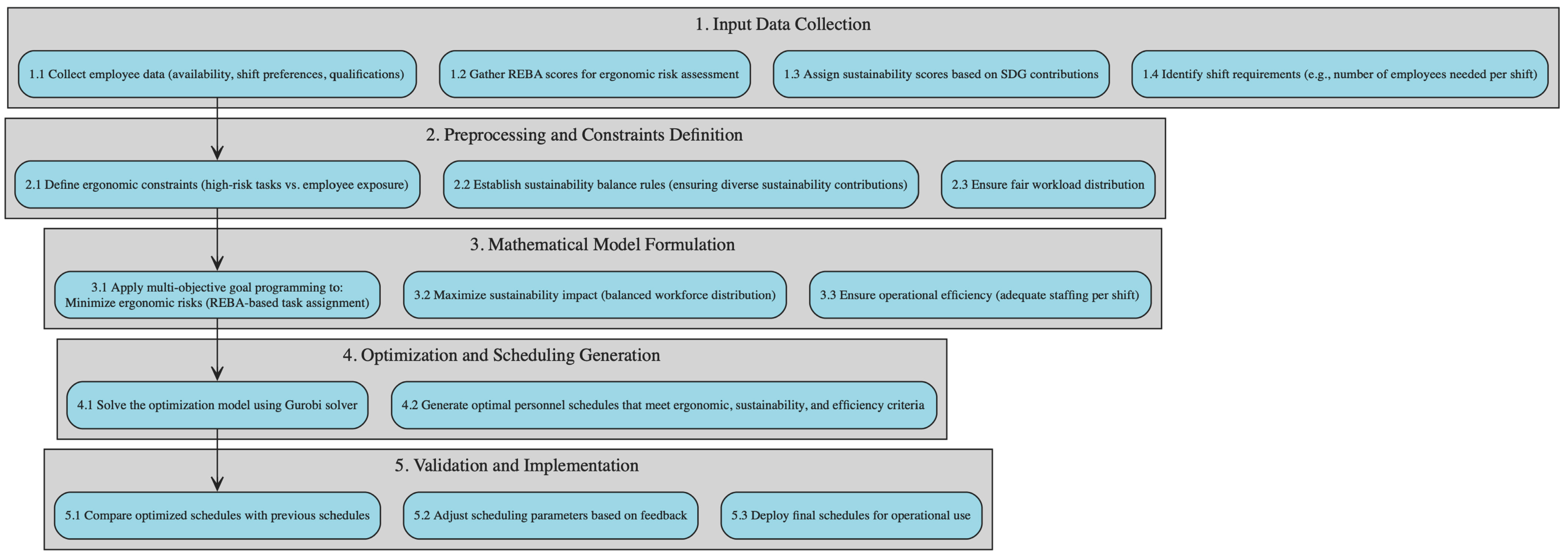 Processes 13 00814 g001