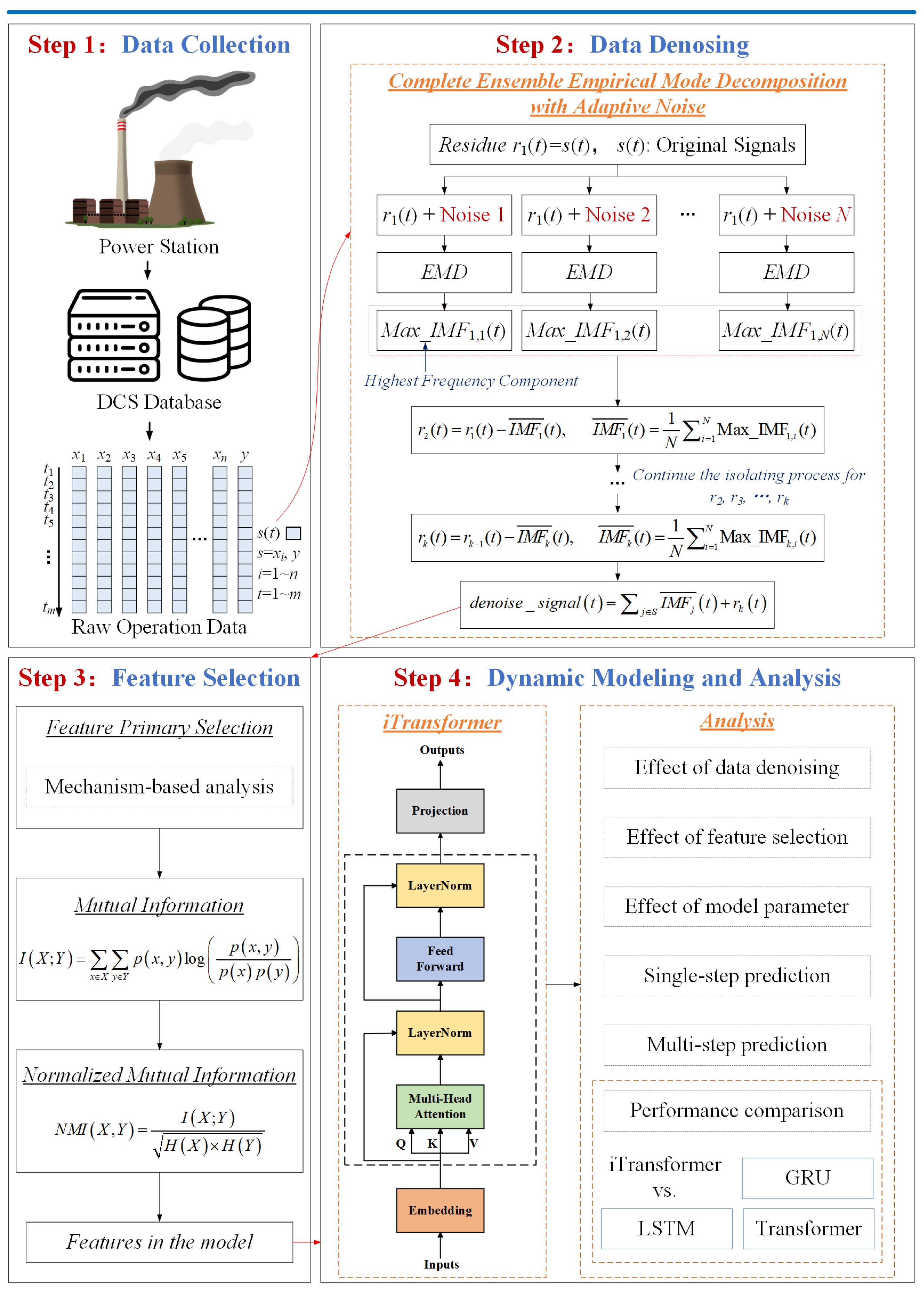 Processes 13 00816 g002