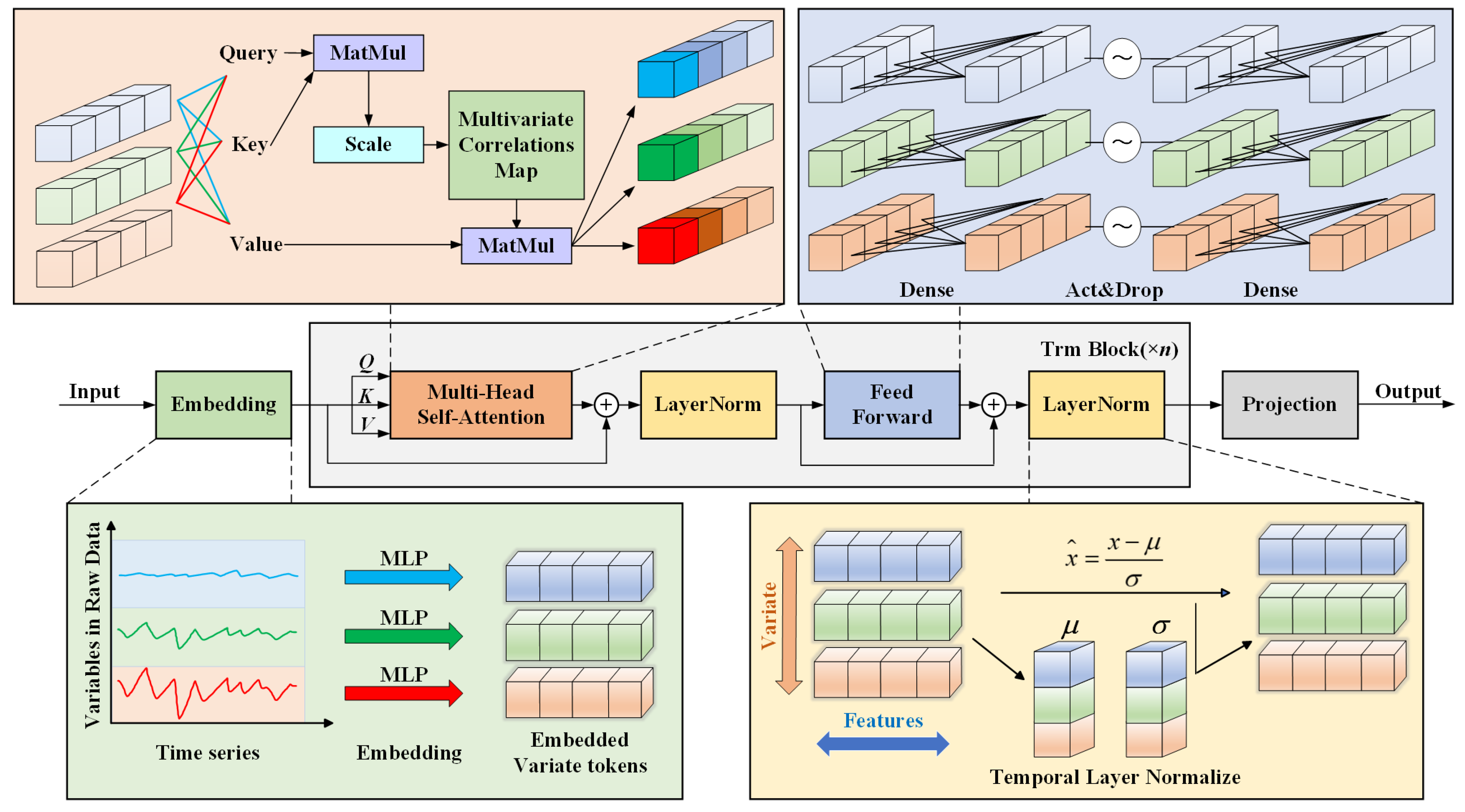 Processes 13 00816 g003