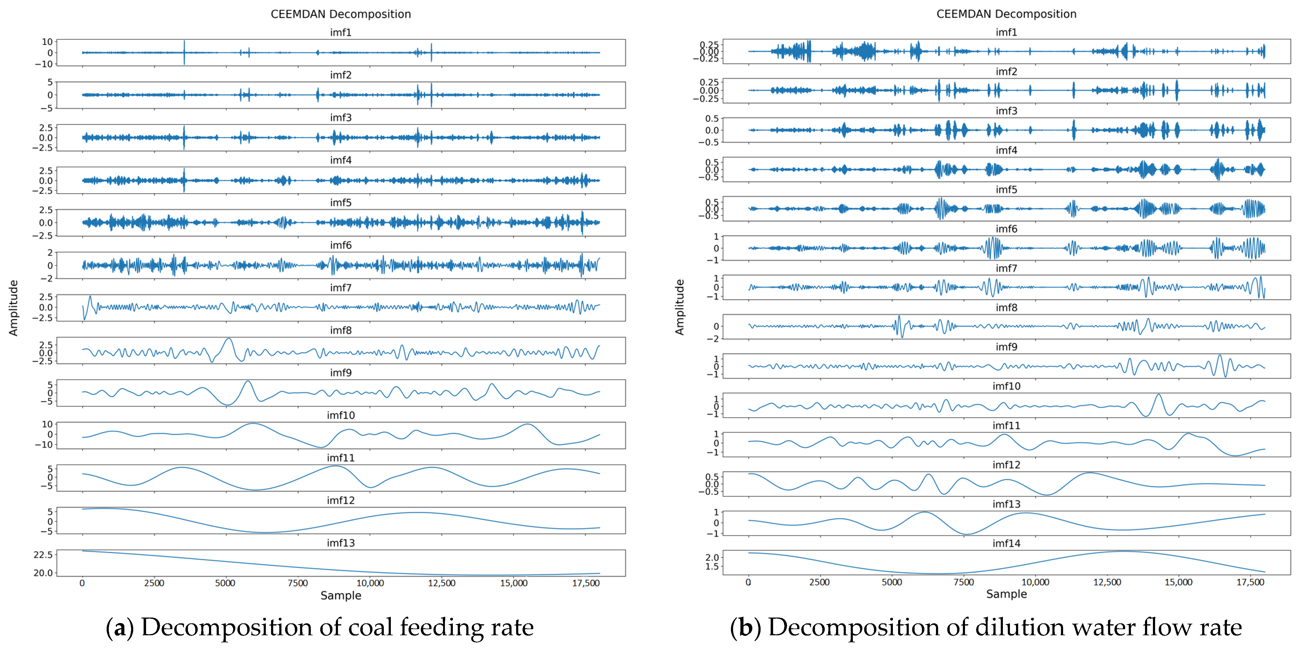 Processes 13 00816 g004a