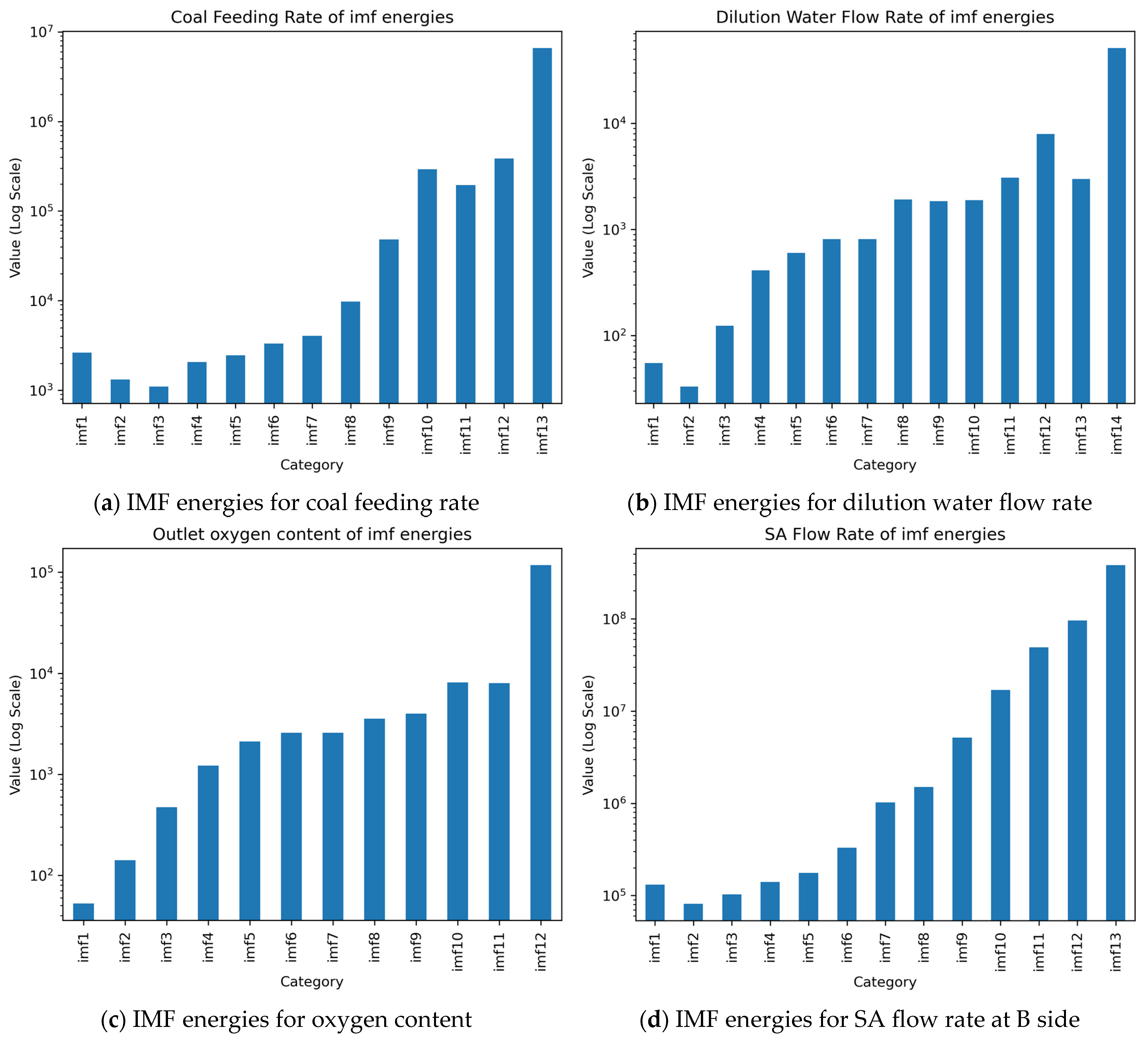 Processes 13 00816 g005