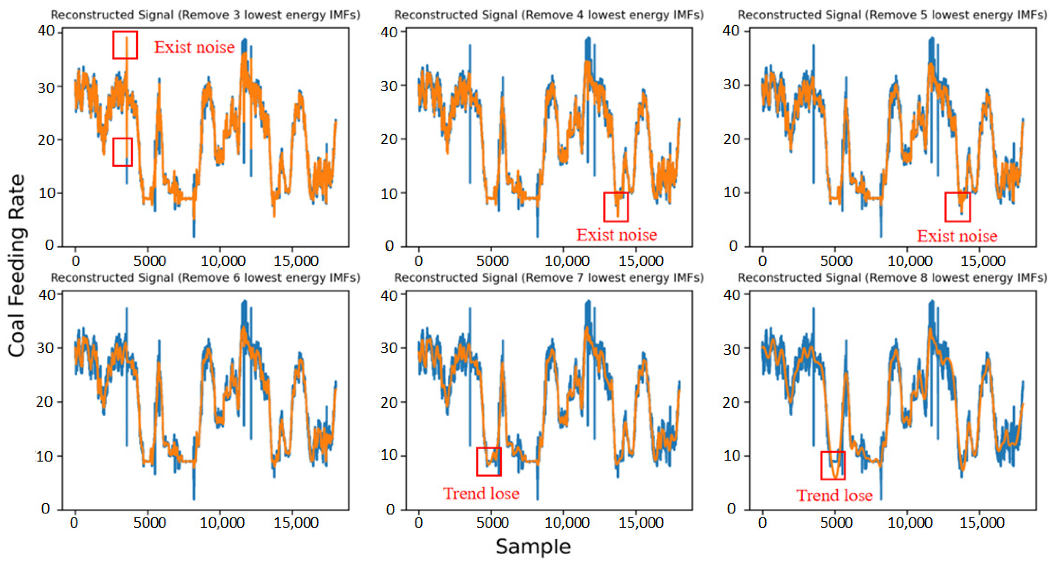 Processes 13 00816 g006