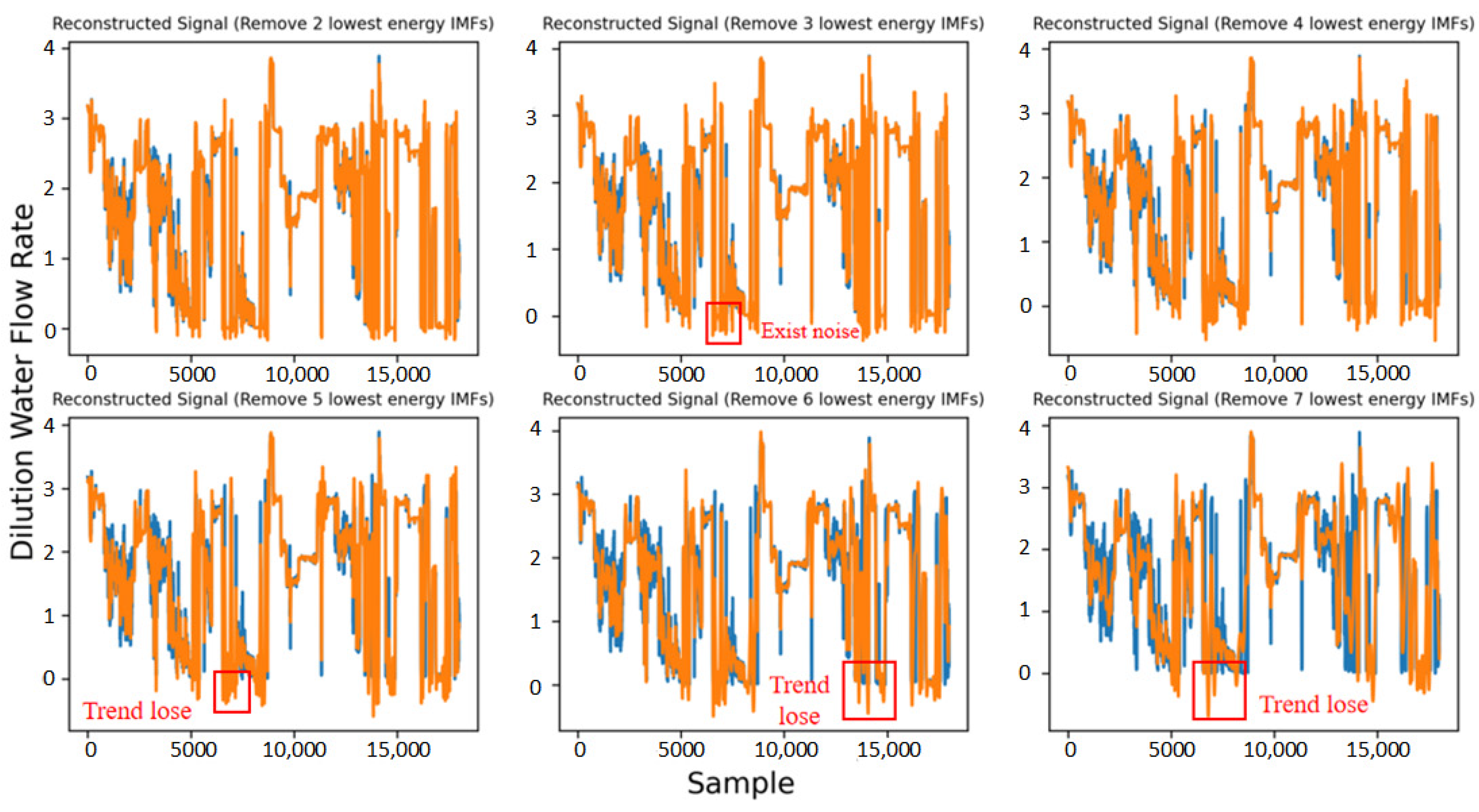 Processes 13 00816 g007