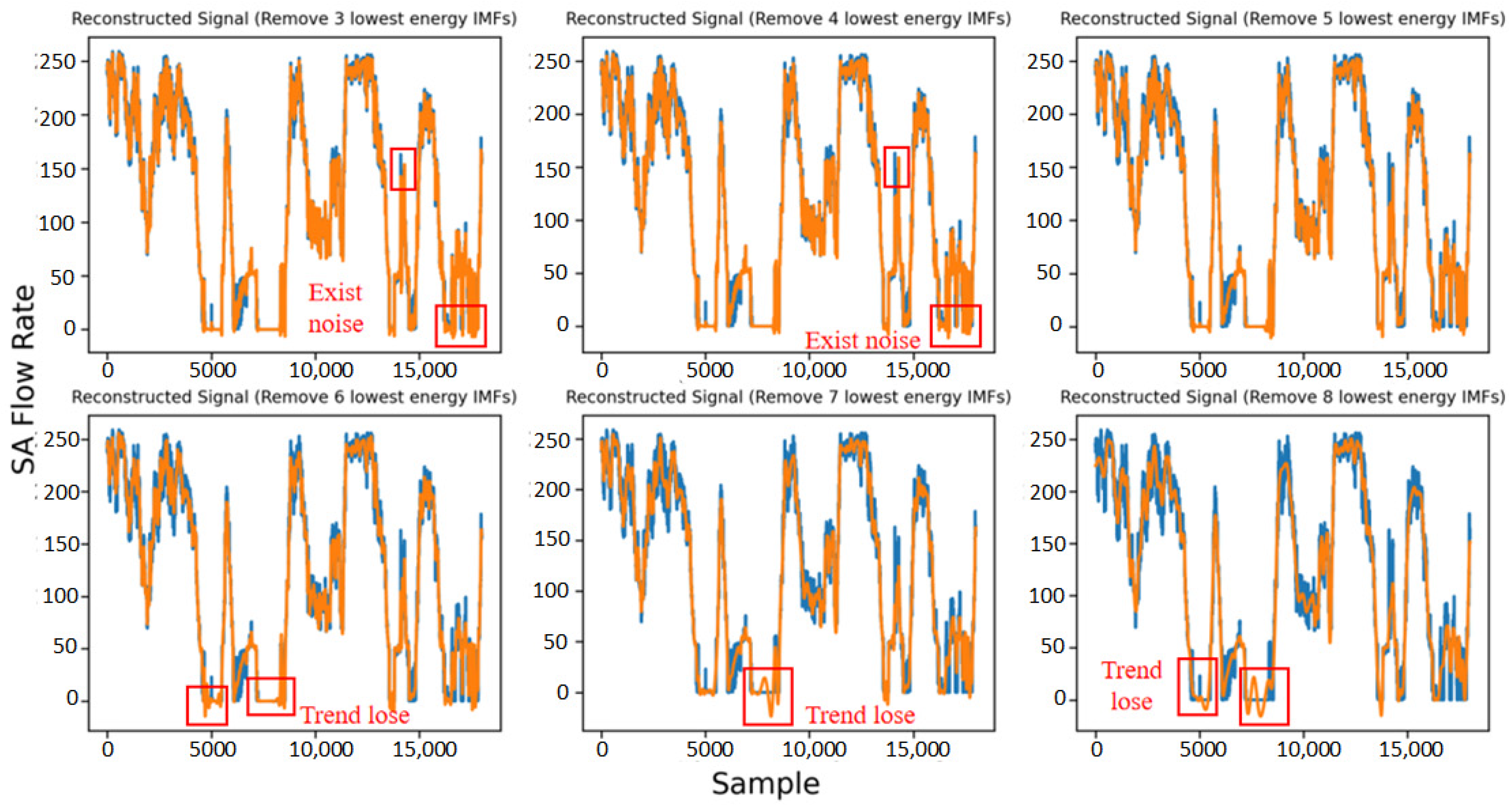 Processes 13 00816 g009