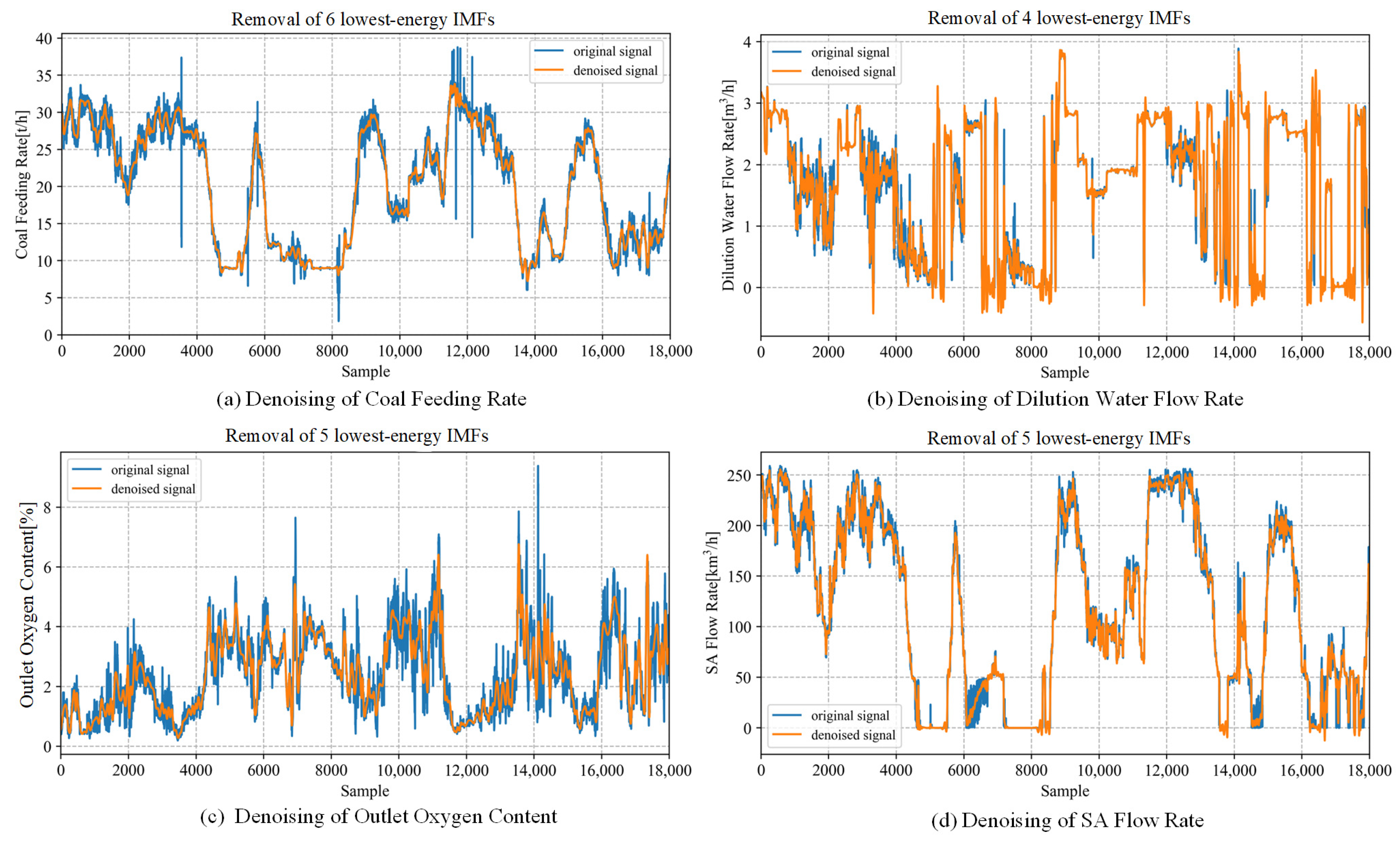 Processes 13 00816 g010