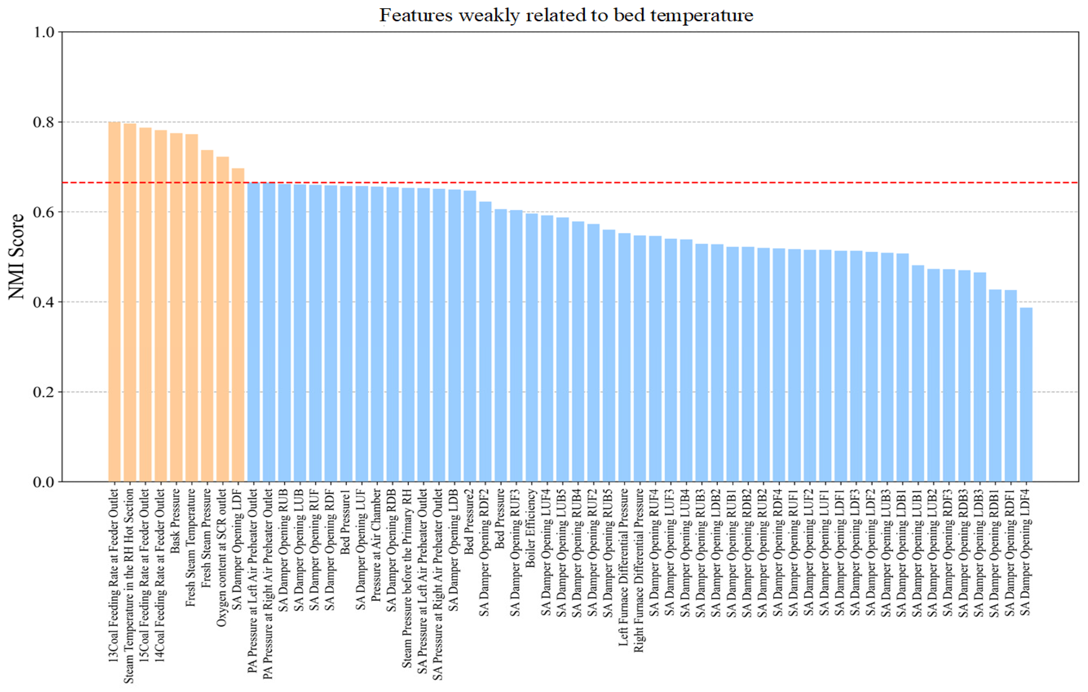Processes 13 00816 g012