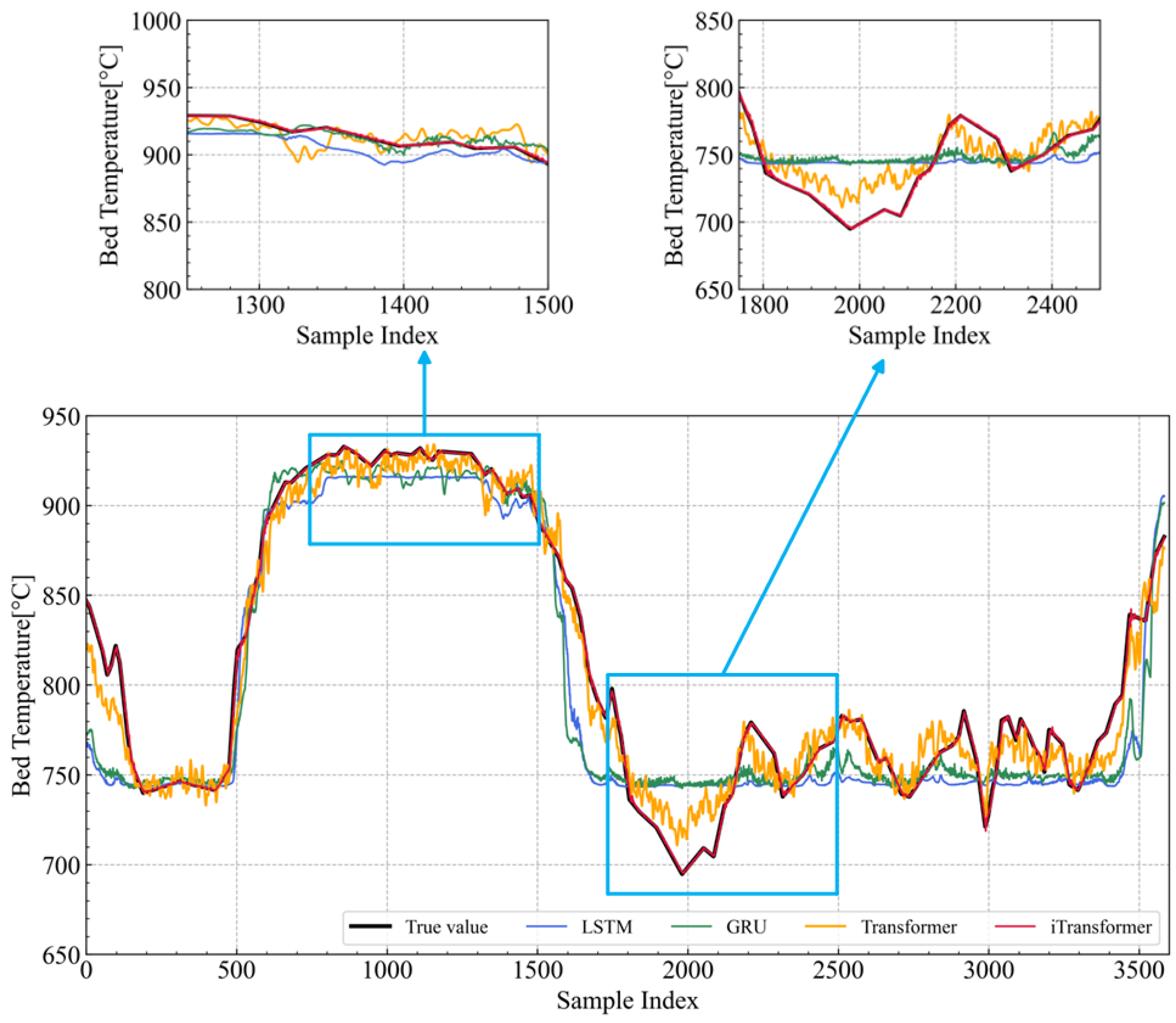 Processes 13 00816 g015