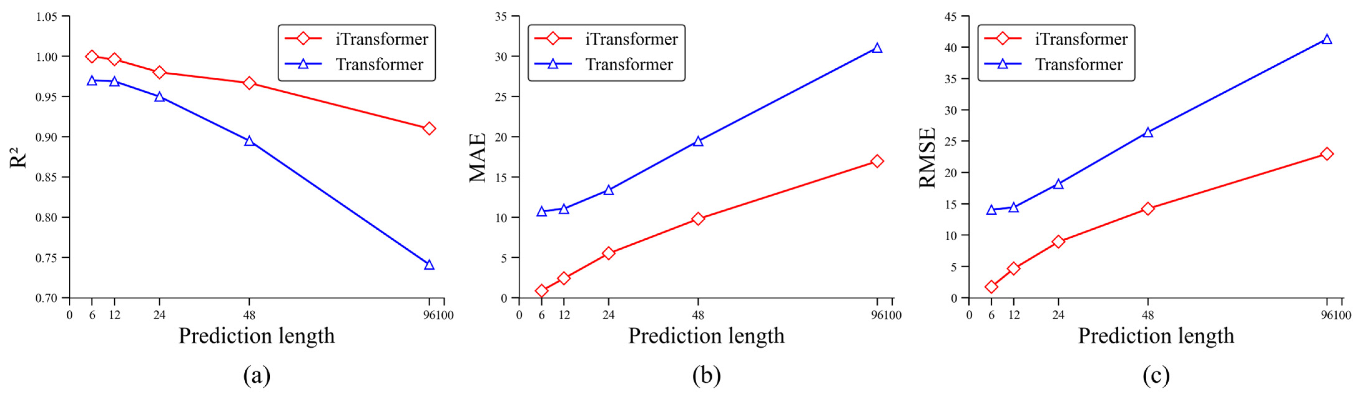 Processes 13 00816 g017