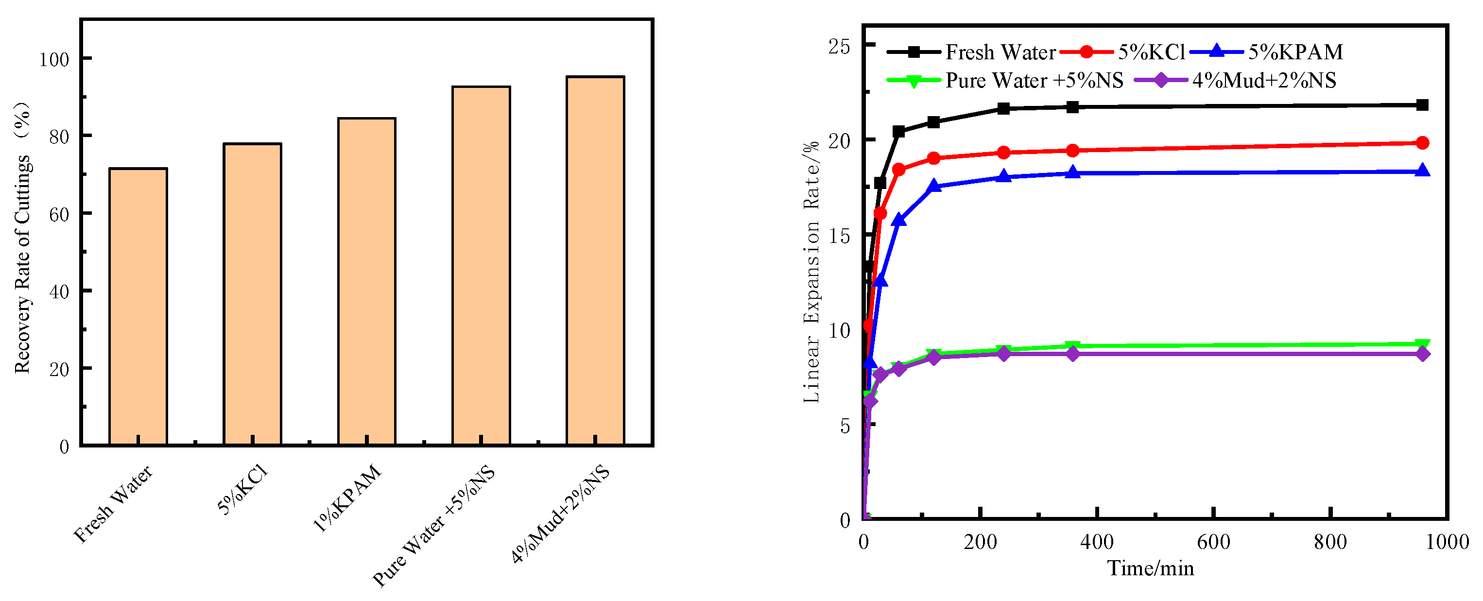 Processes 13 00817 g006