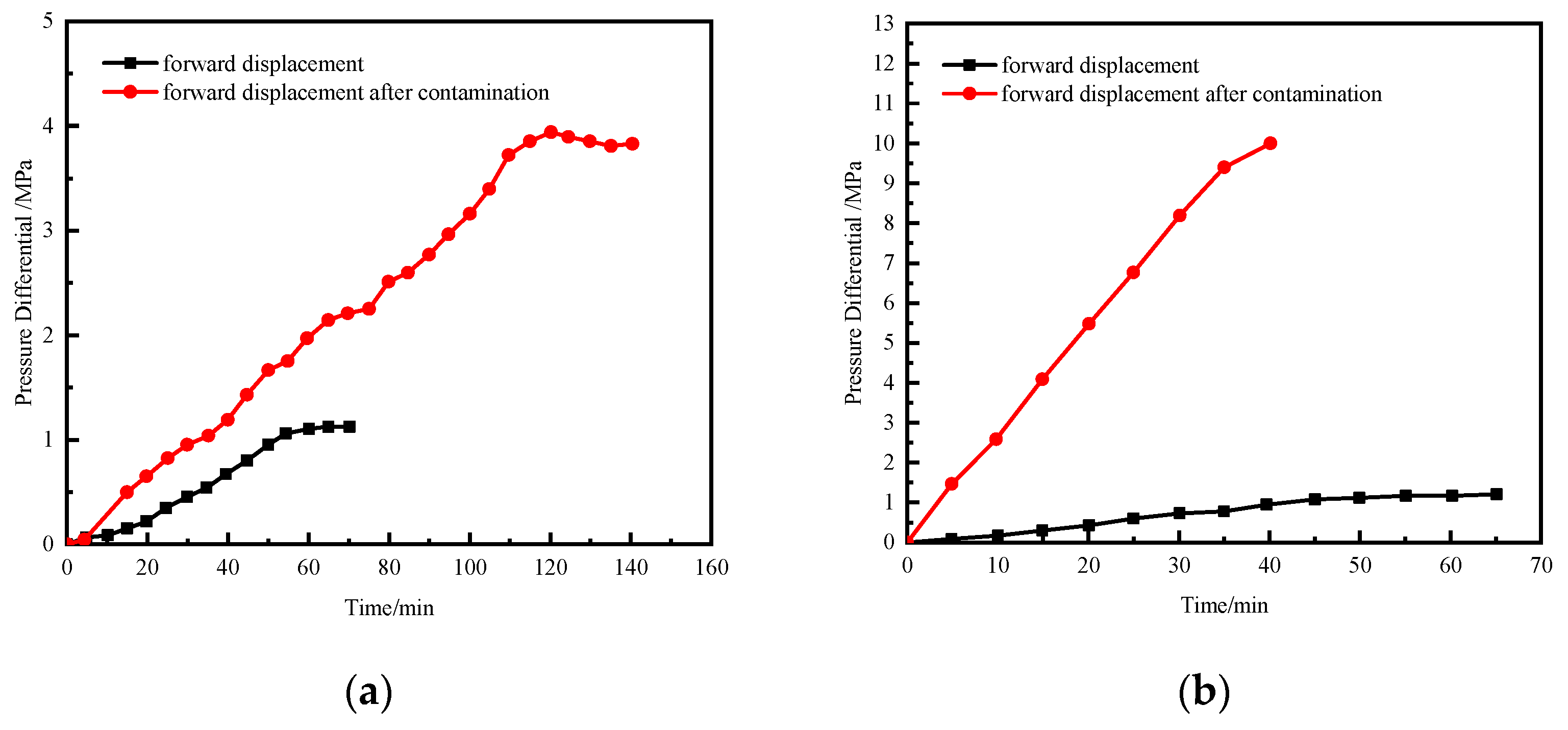 Processes 13 00817 g007