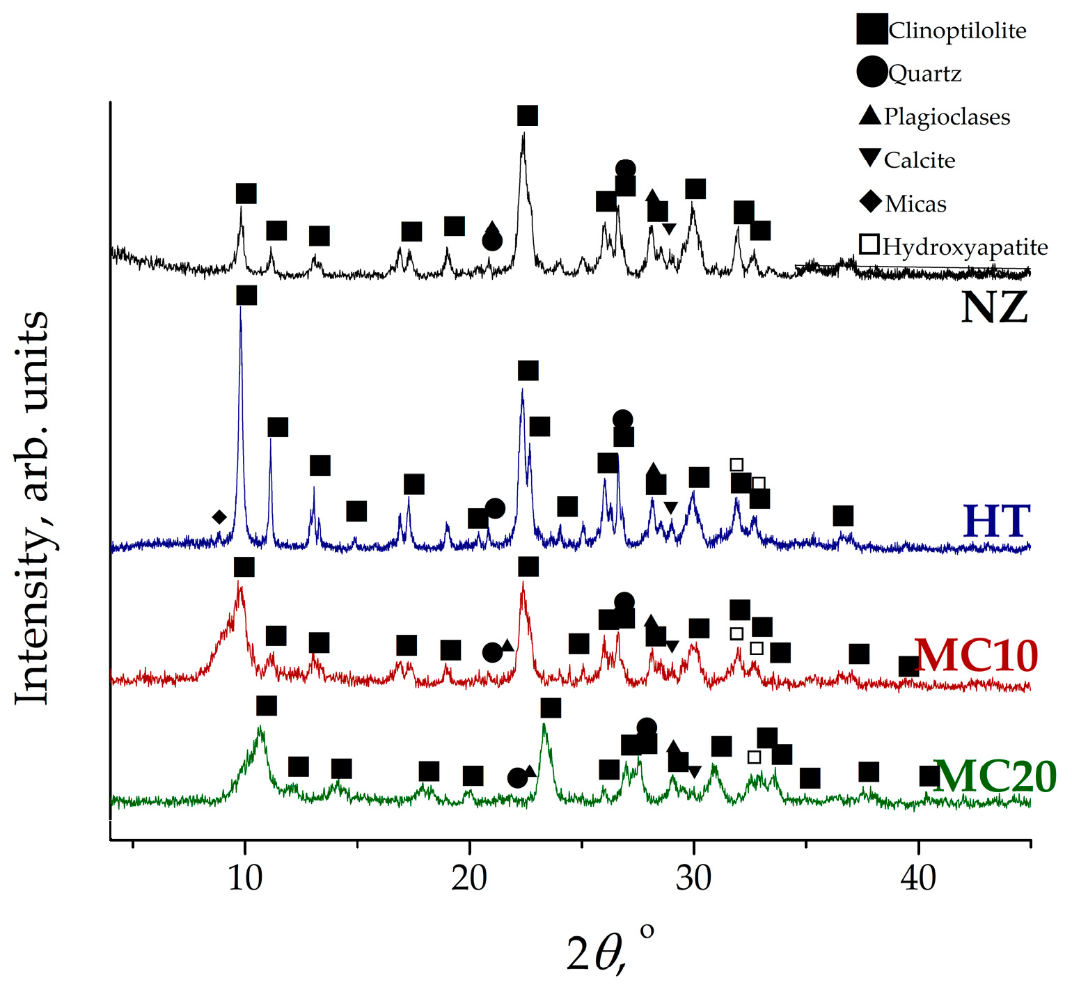 Processes 13 00818 g001