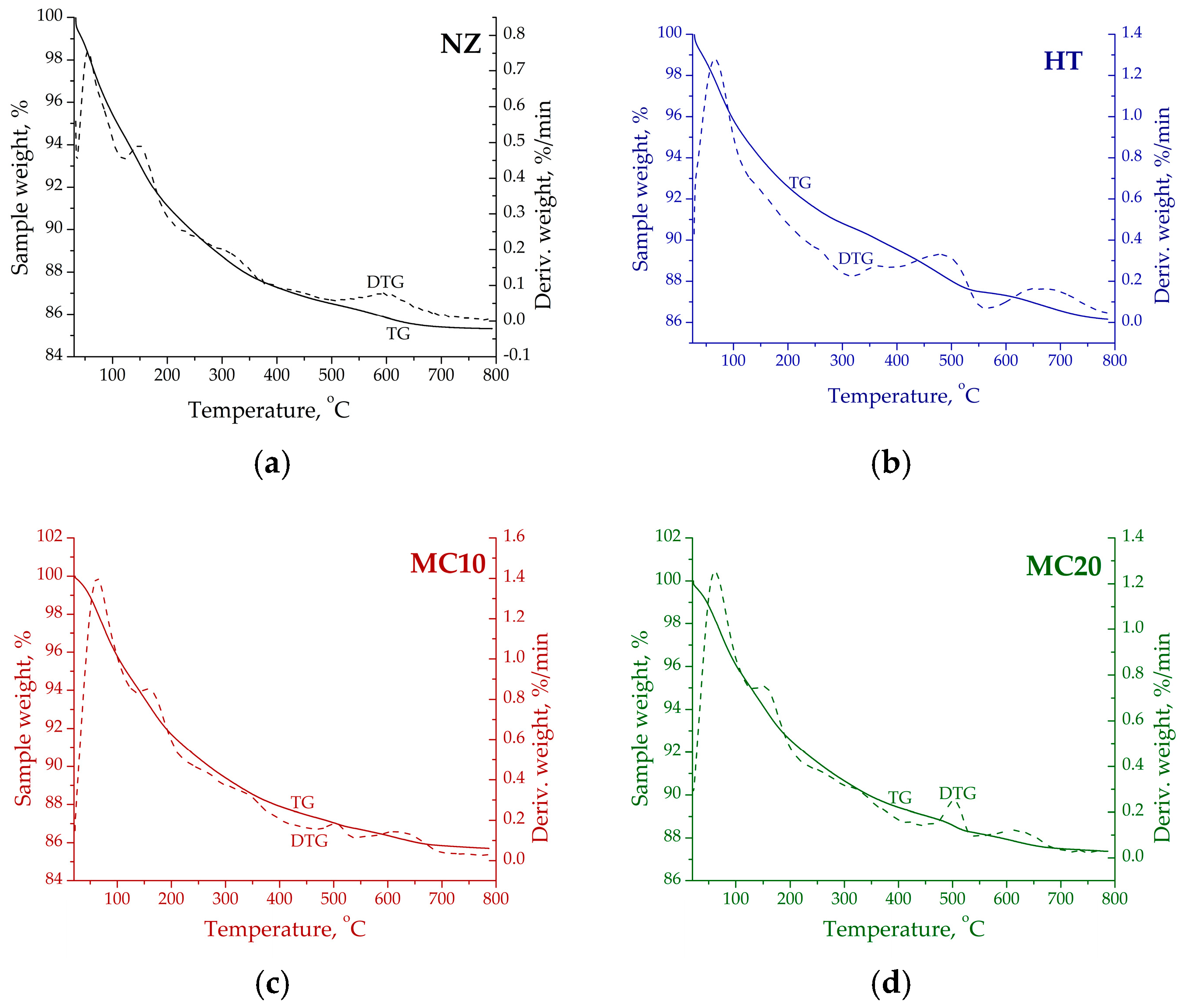 Processes 13 00818 g002