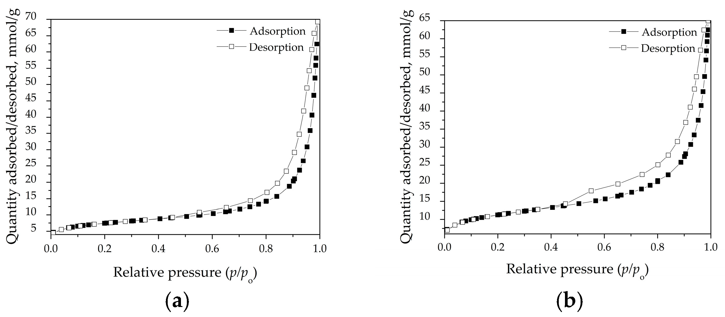 Processes 13 00818 g004a