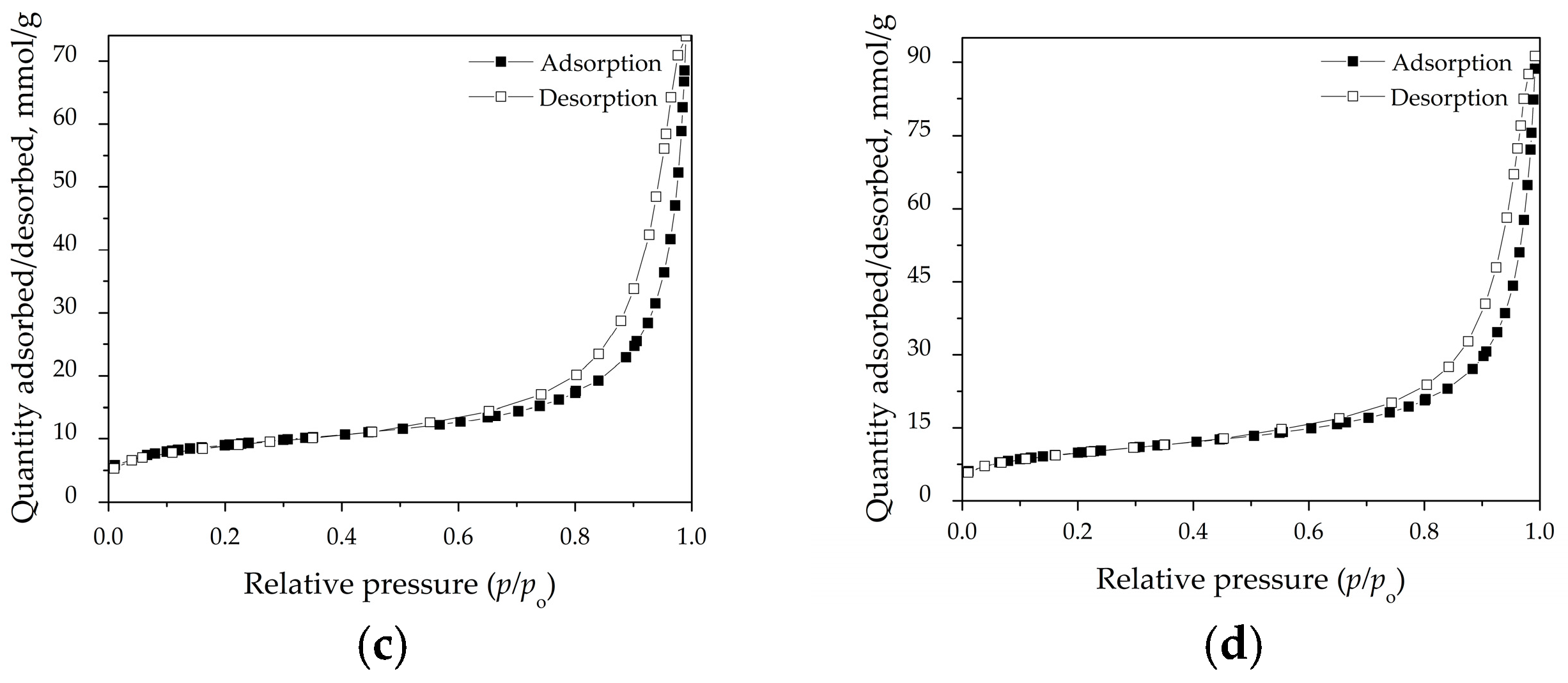 Processes 13 00818 g004b