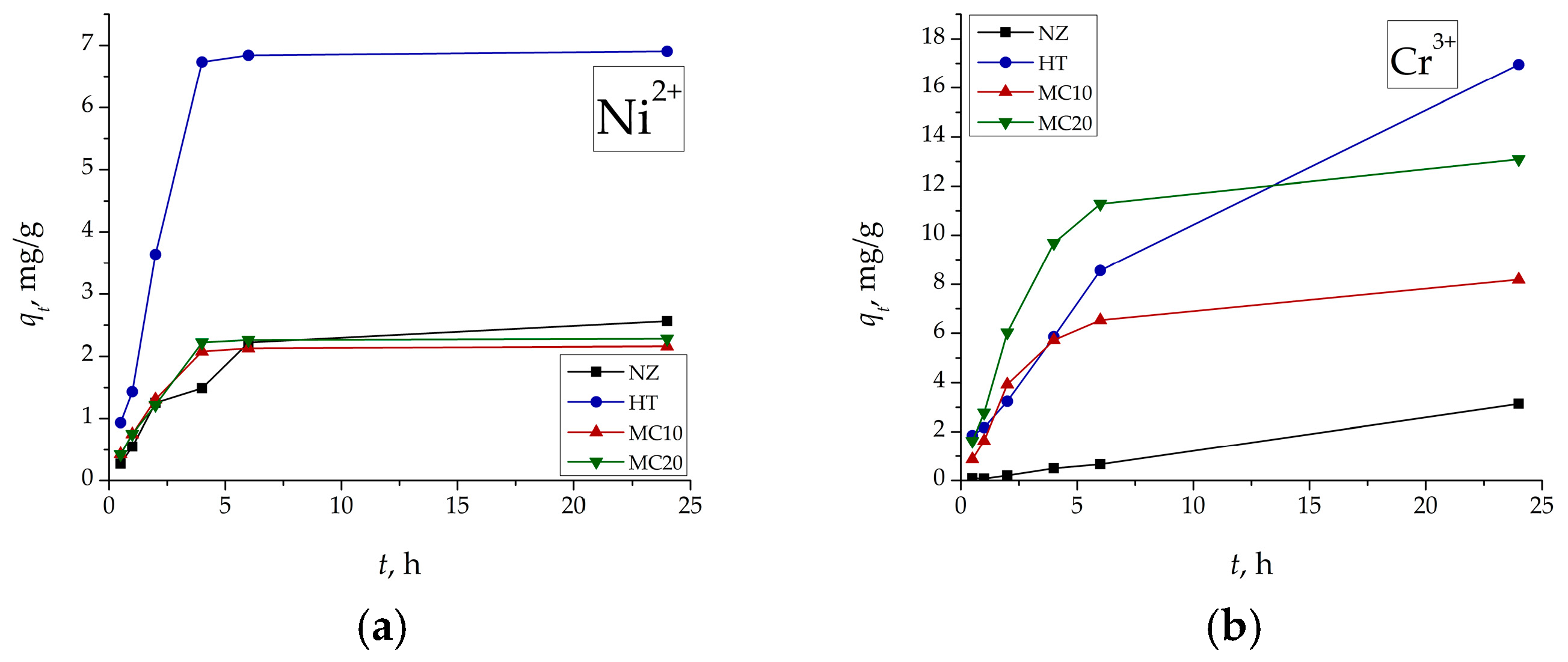 Processes 13 00818 g005