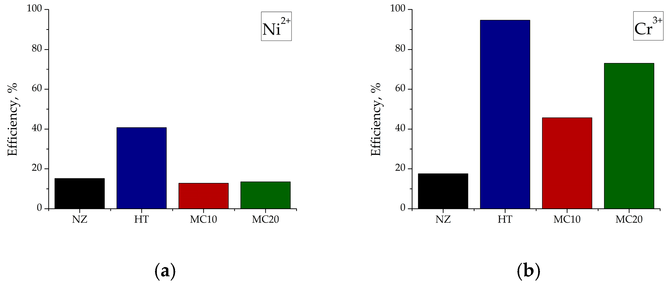 Processes 13 00818 g006