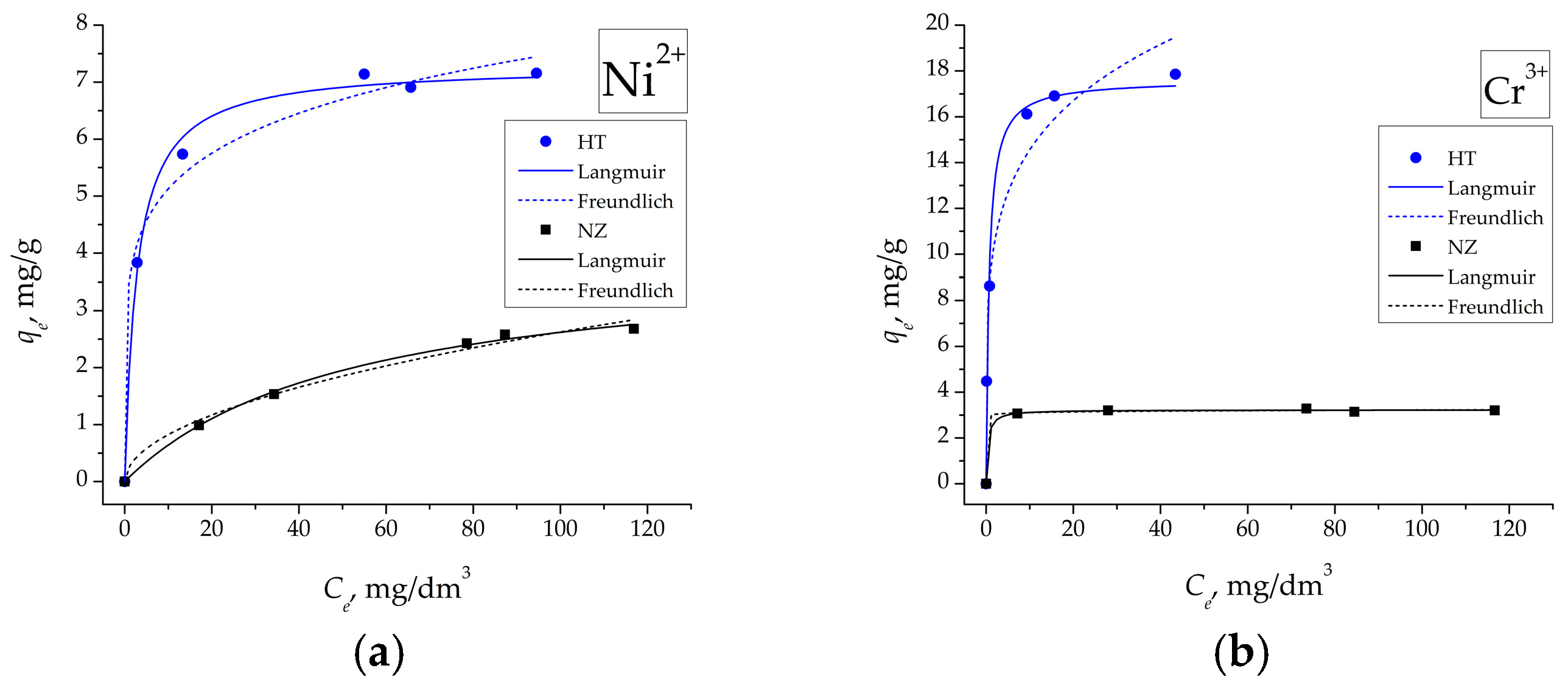 Processes 13 00818 g007