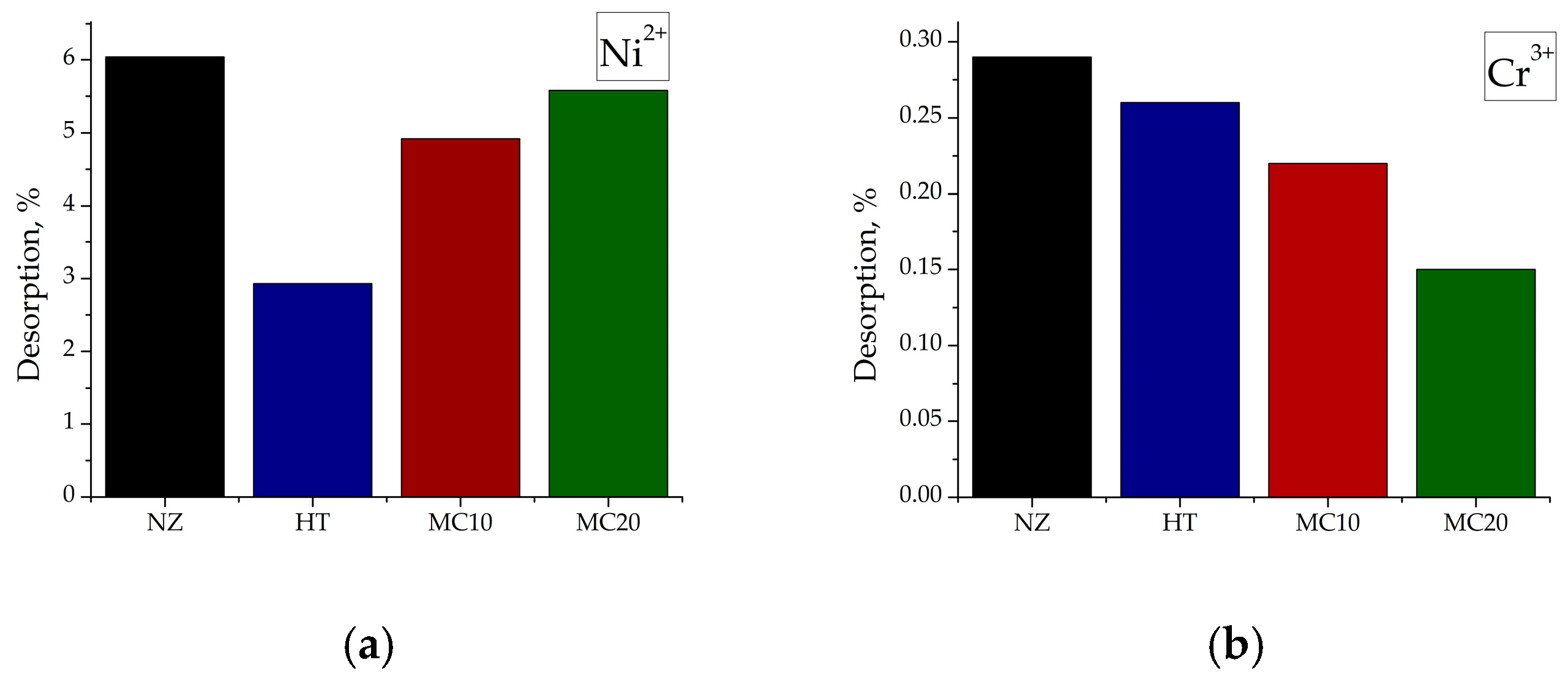 Processes 13 00818 g008