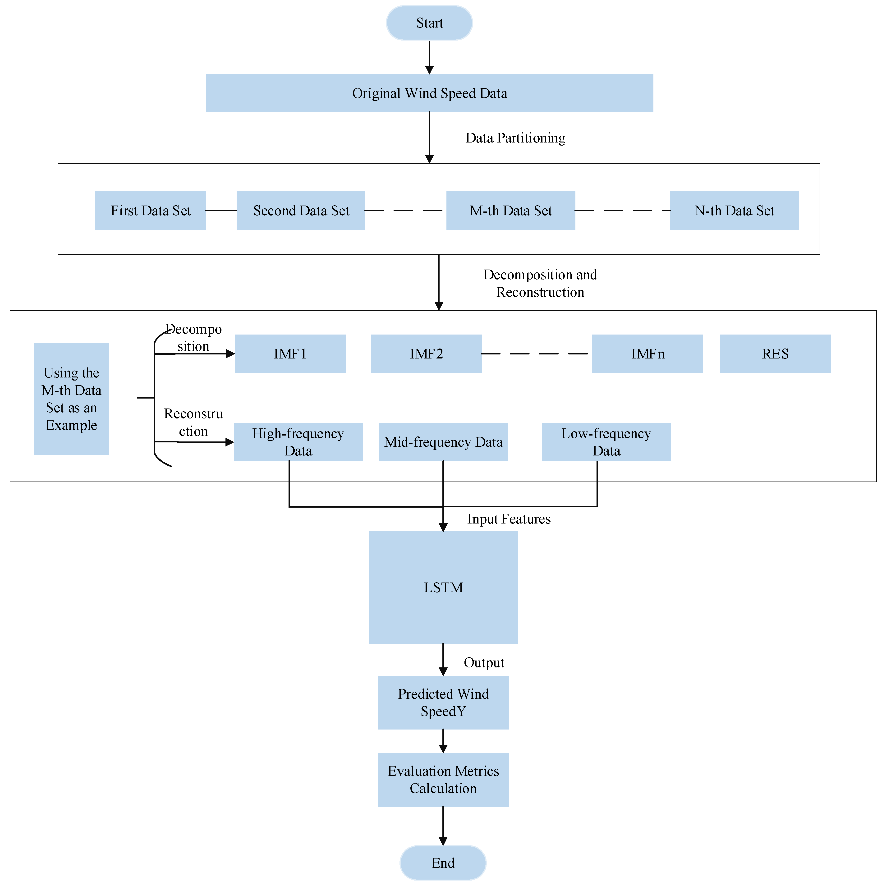 Processes 13 00819 g004